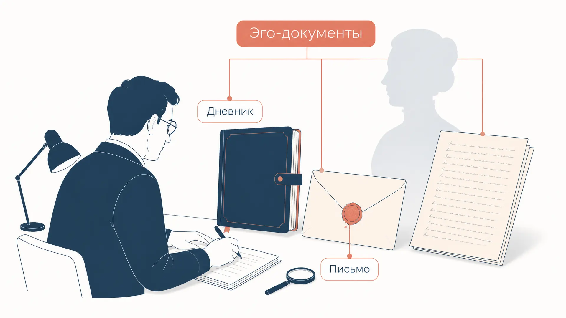 Эго-документы: дневники, письма и мемуары как источник