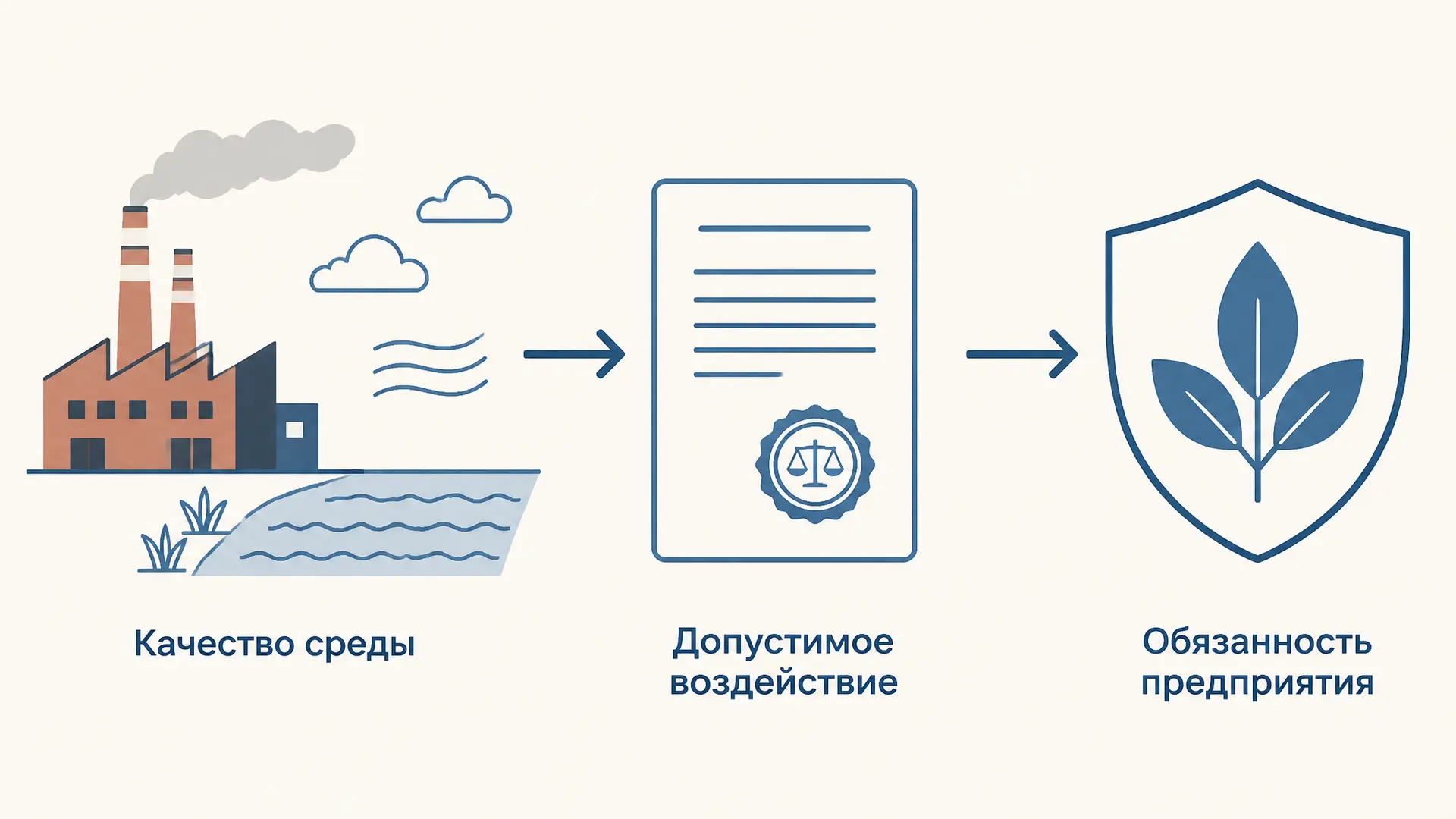 Экологическое нормирование: как работают нормативы