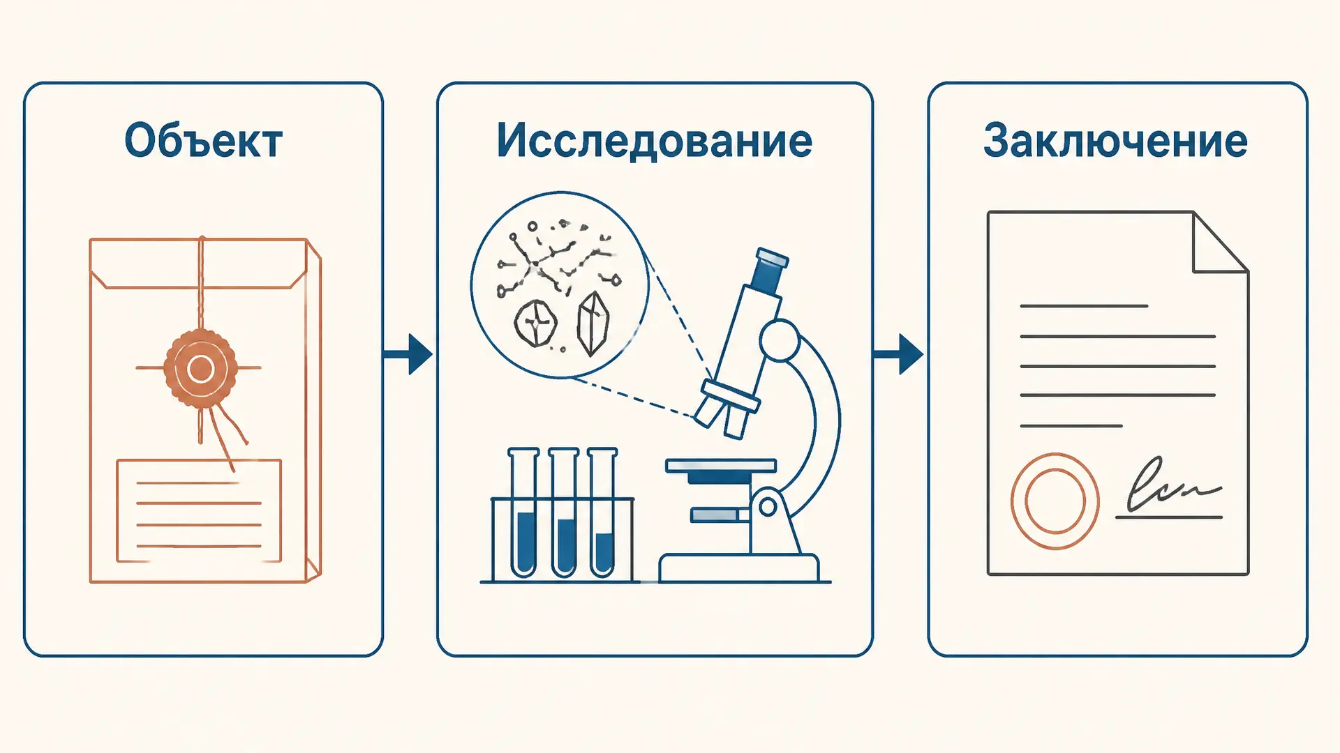 Экспертиза наркотических средств: задачи и выводы