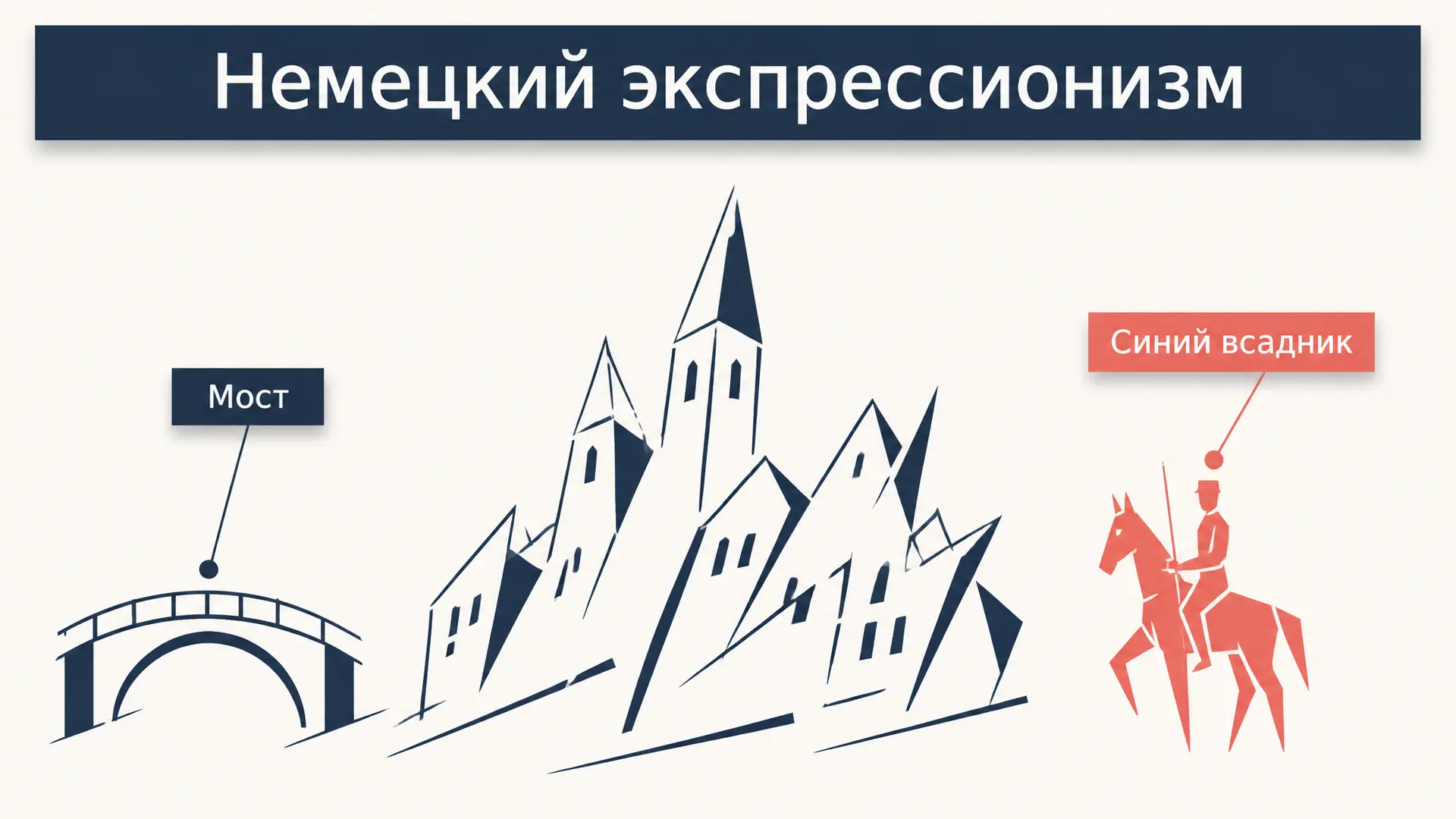 Немецкий экспрессионизм: как читать картину и фильм