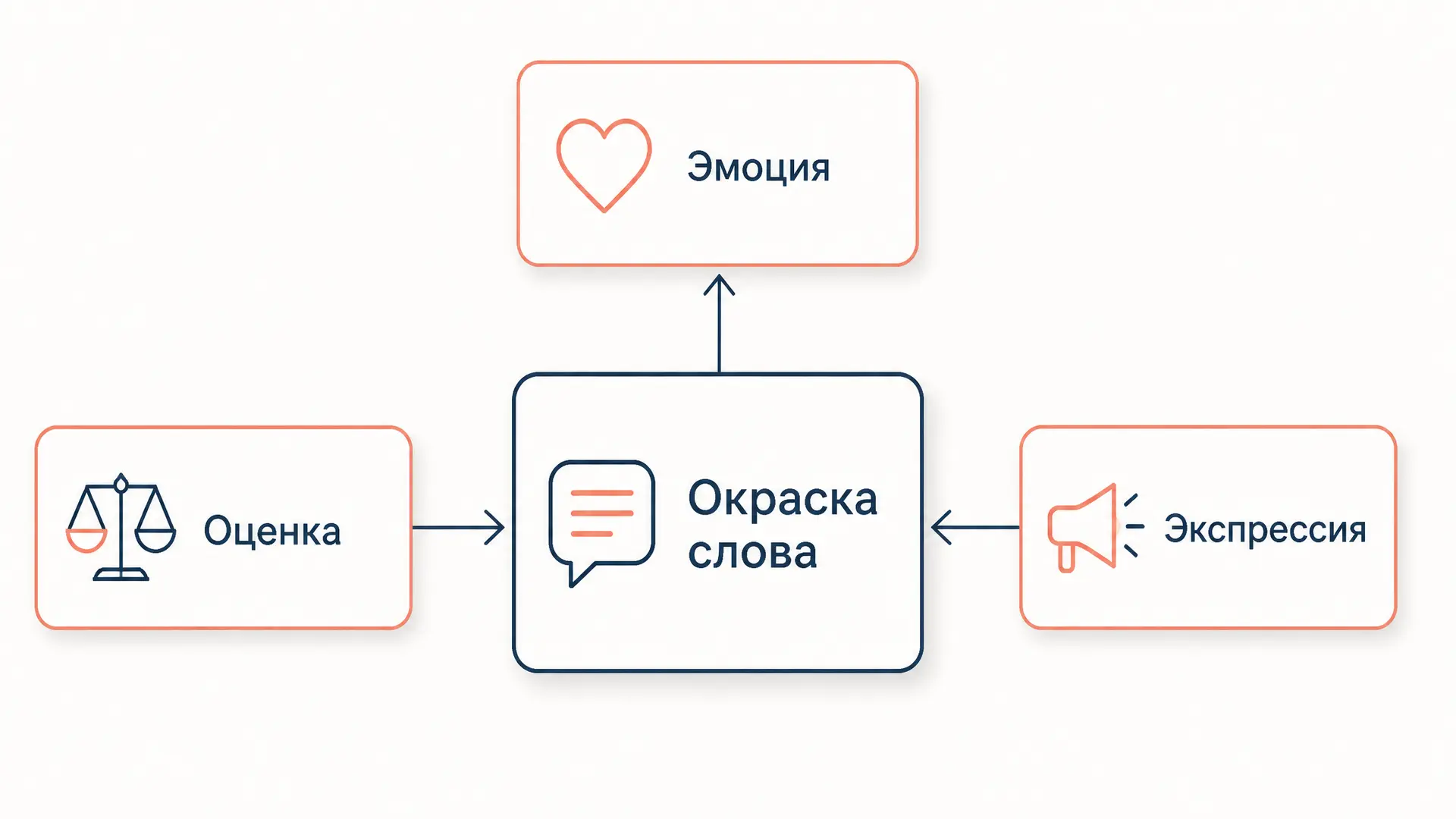 Экспрессивно-эмоциональная лексика: функции и примеры