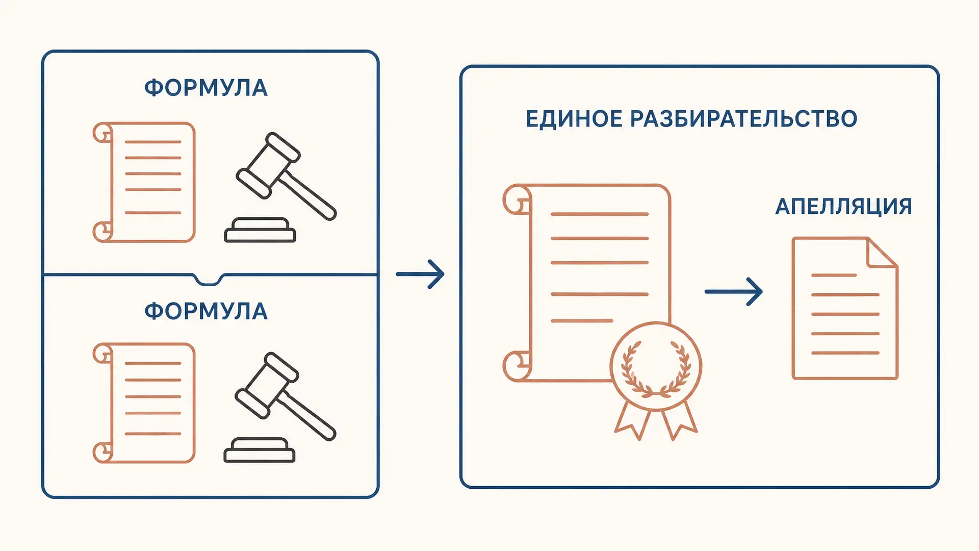 Экстраординарный процесс в Риме: суд вне формулы