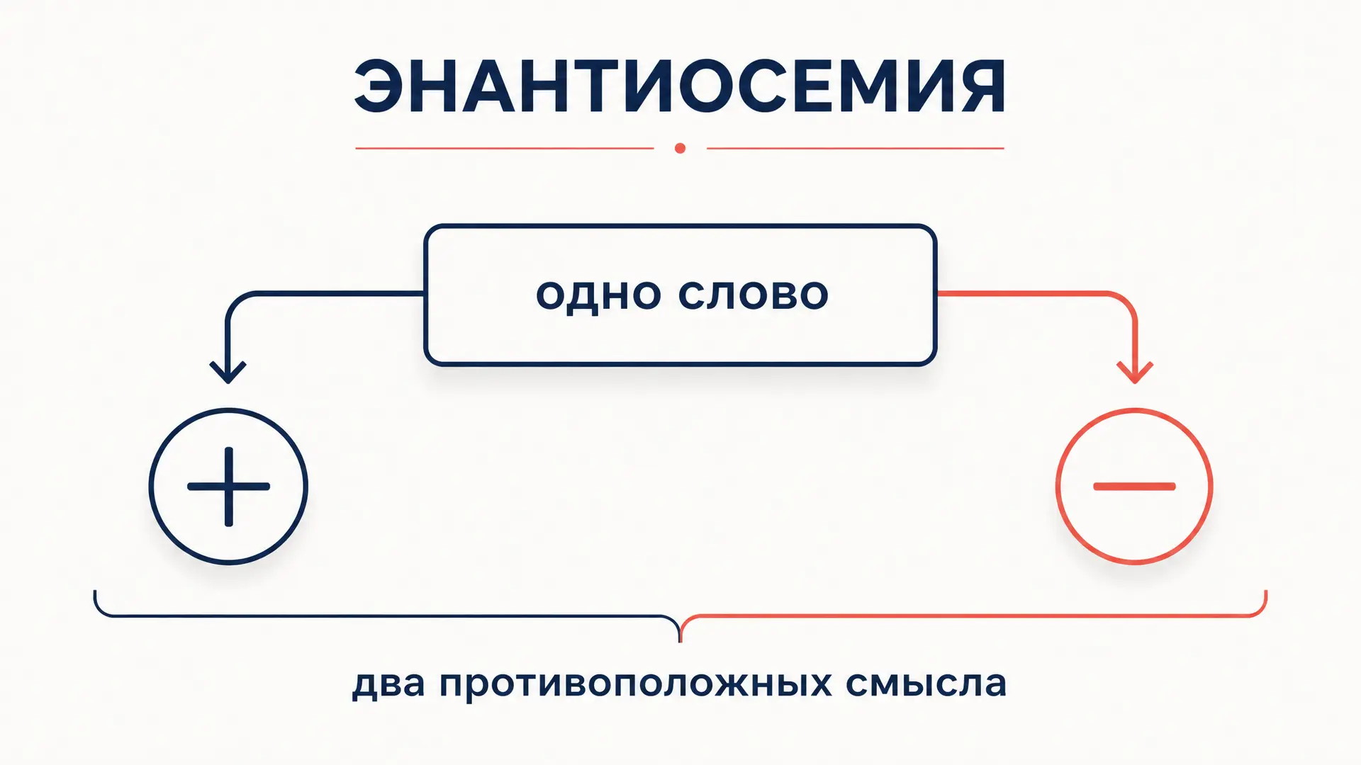 Энантиосемия: примеры, типы и как разобрать слово