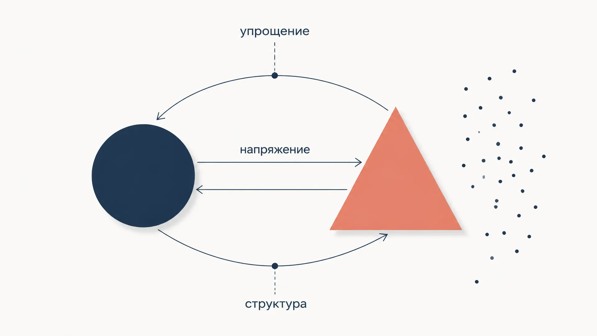 Энтропия и искусство Арнхейма: порядок без покоя