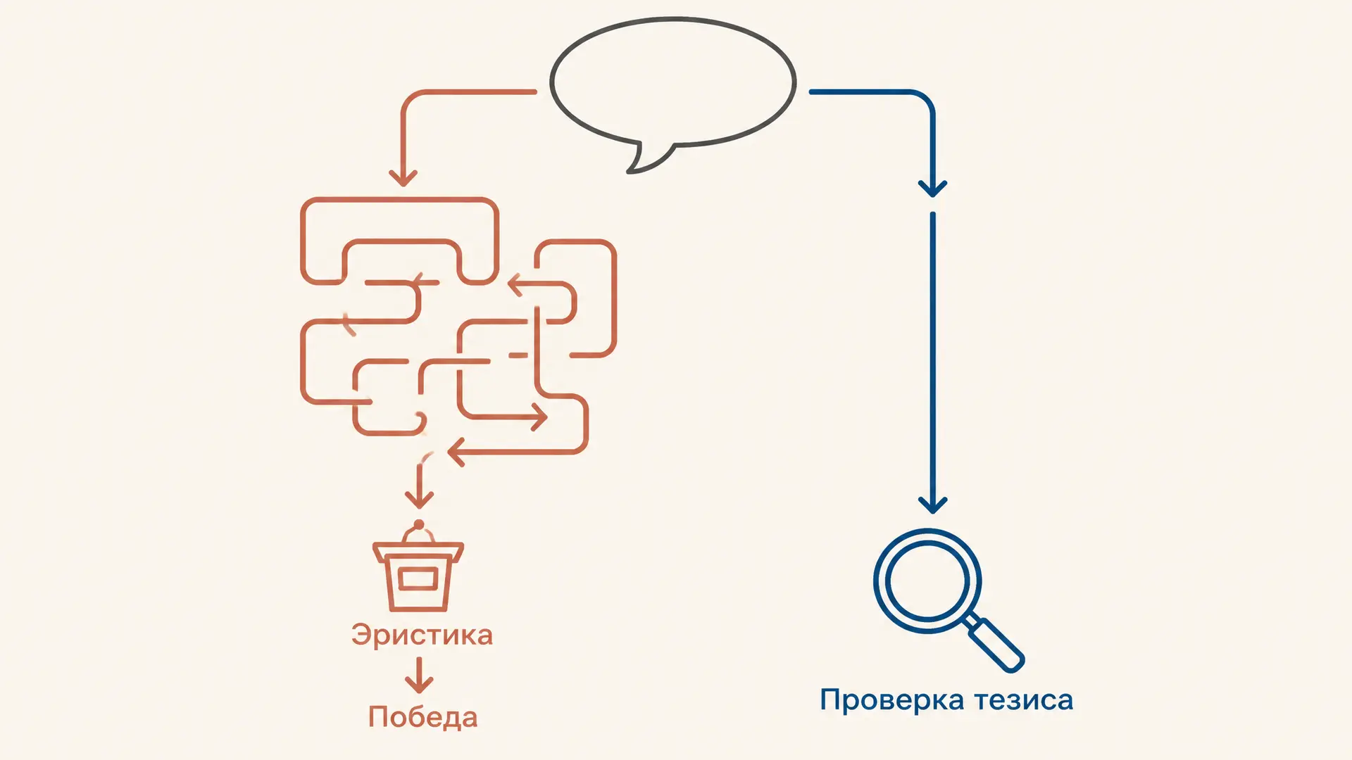 Эристика: искусство спора ради победы