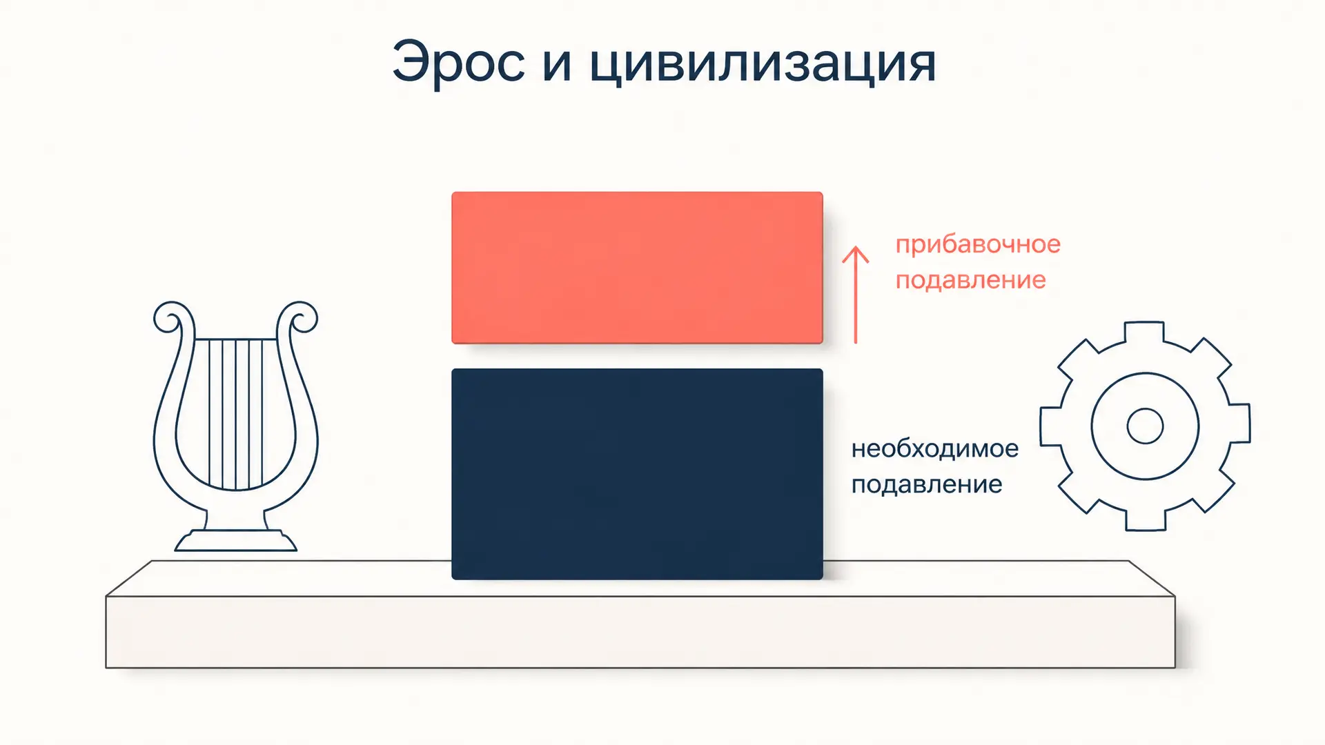 Эрос и цивилизация Маркузе: прибавочное подавление