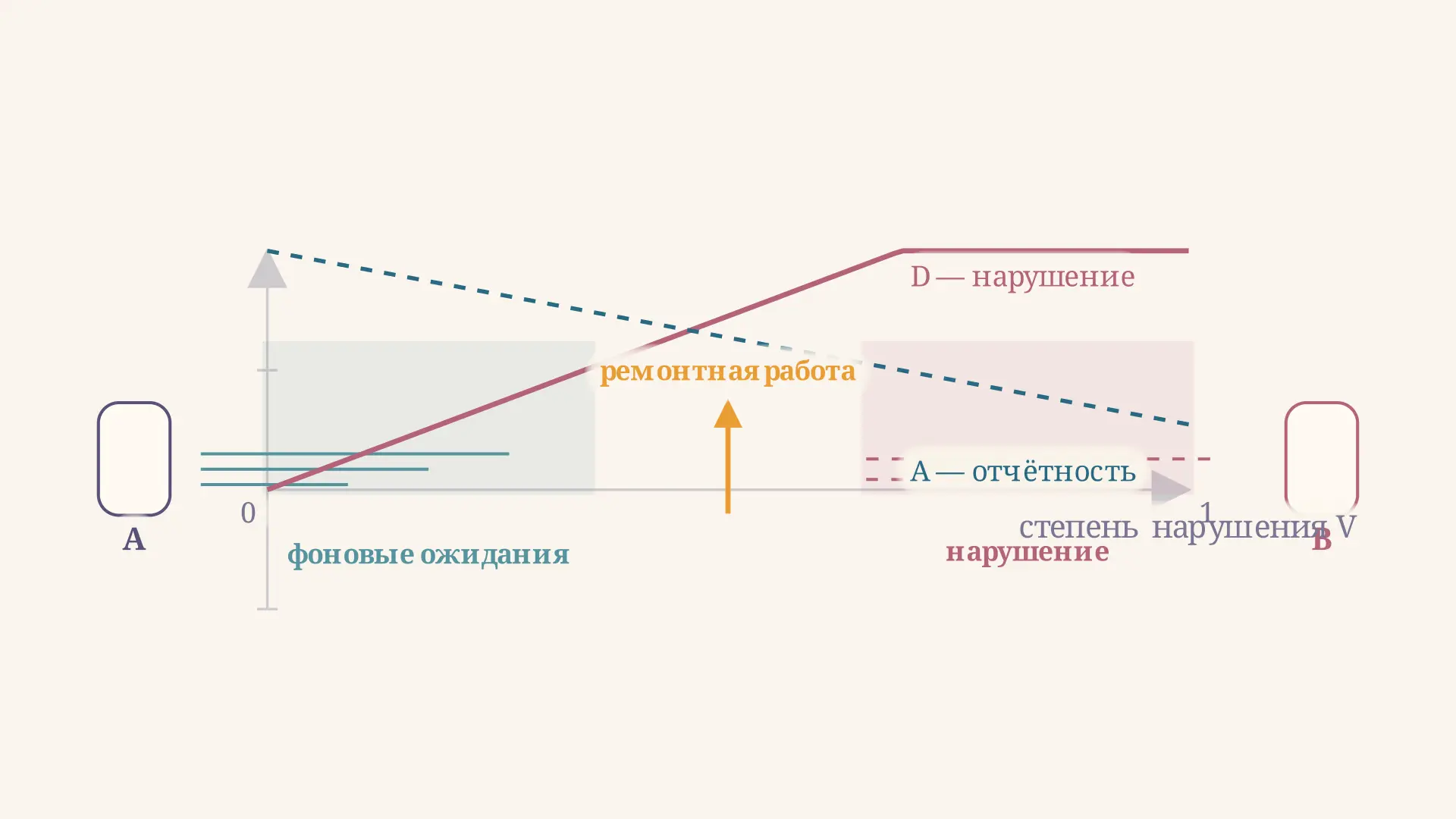 Этнометодология Гарфинкеля: суть и эксперименты