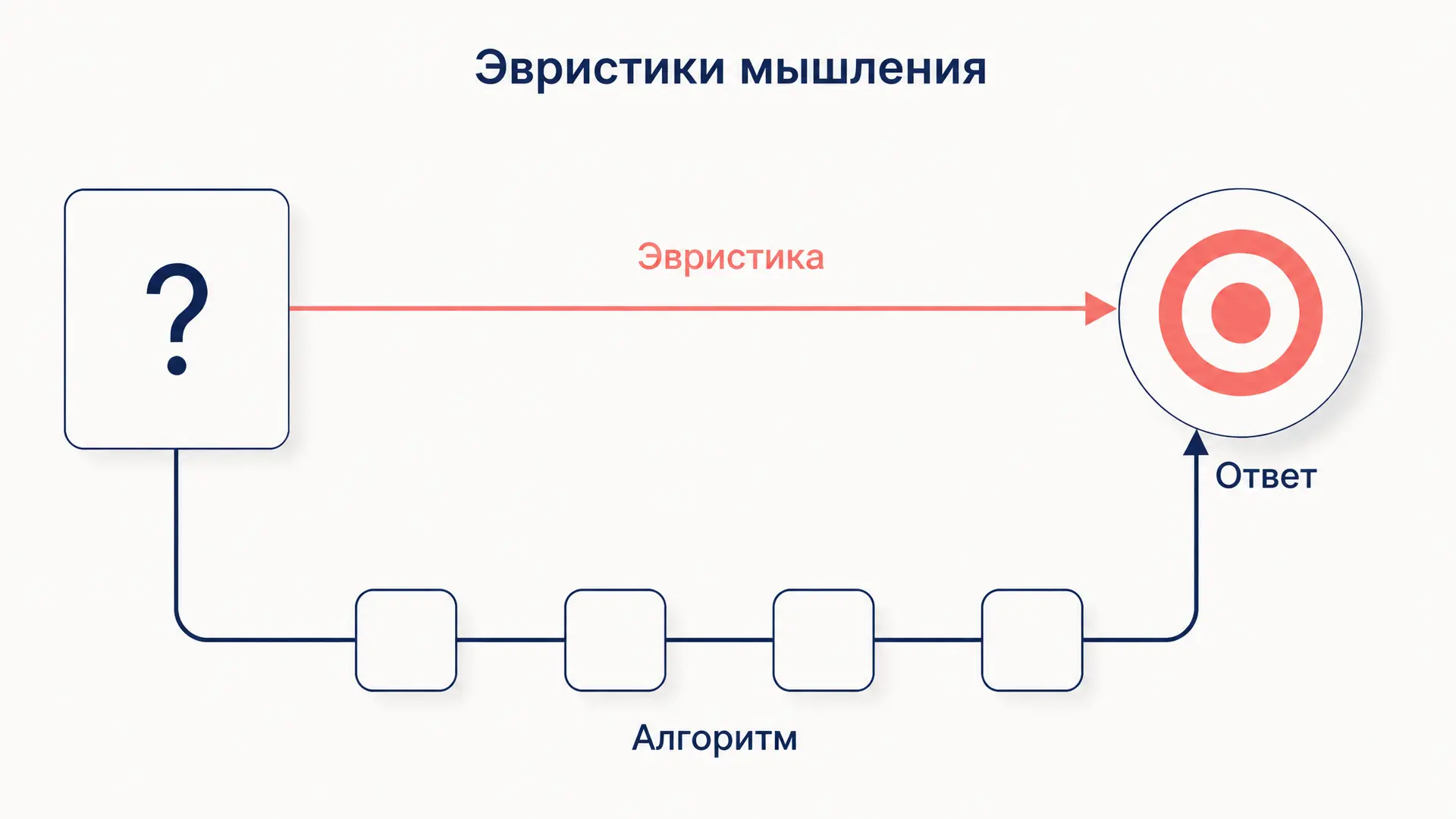 Эвристики мышления: что это, виды и когда они врут