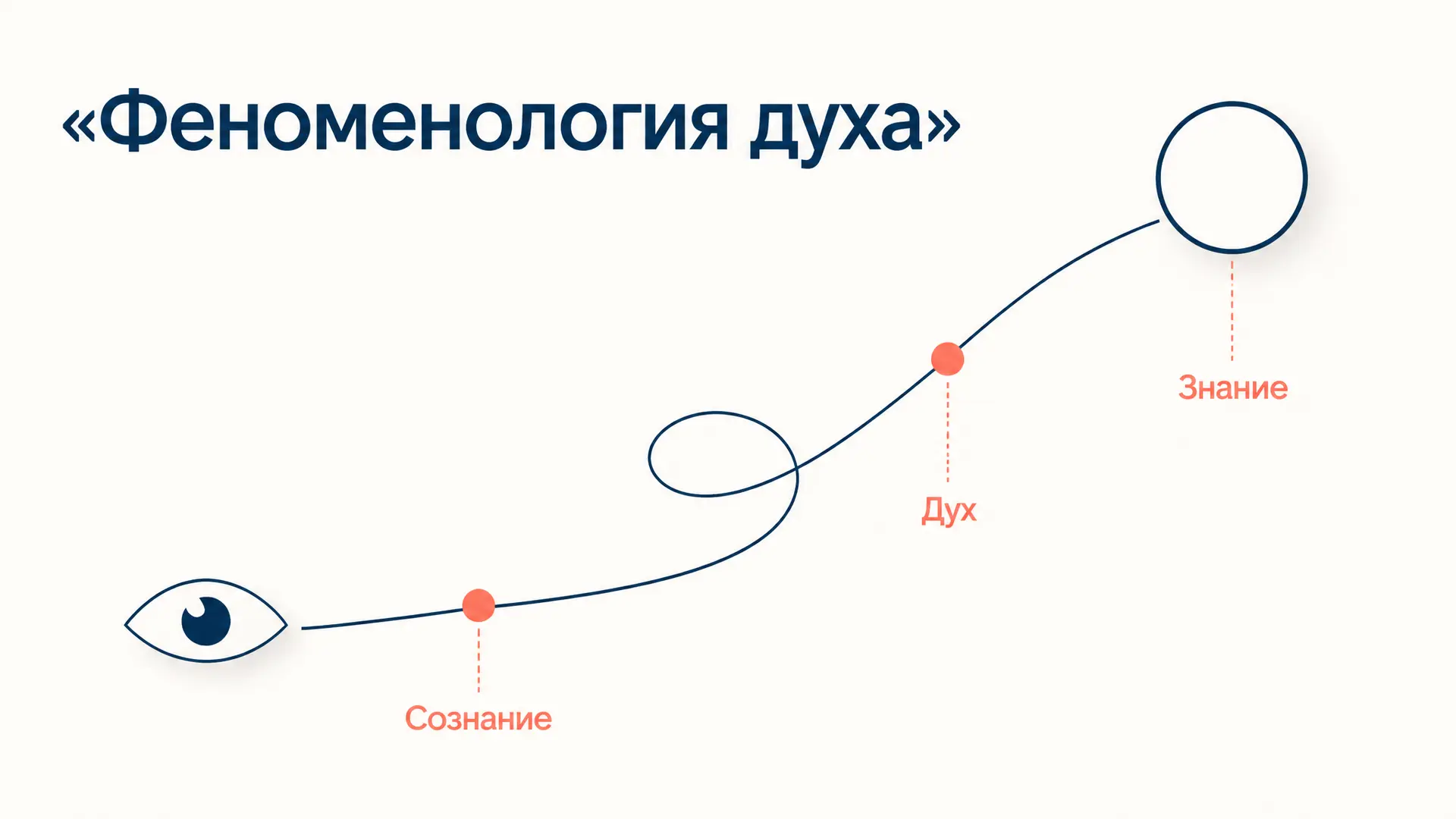 Феноменология духа Гегеля: путь к абсолютному знанию