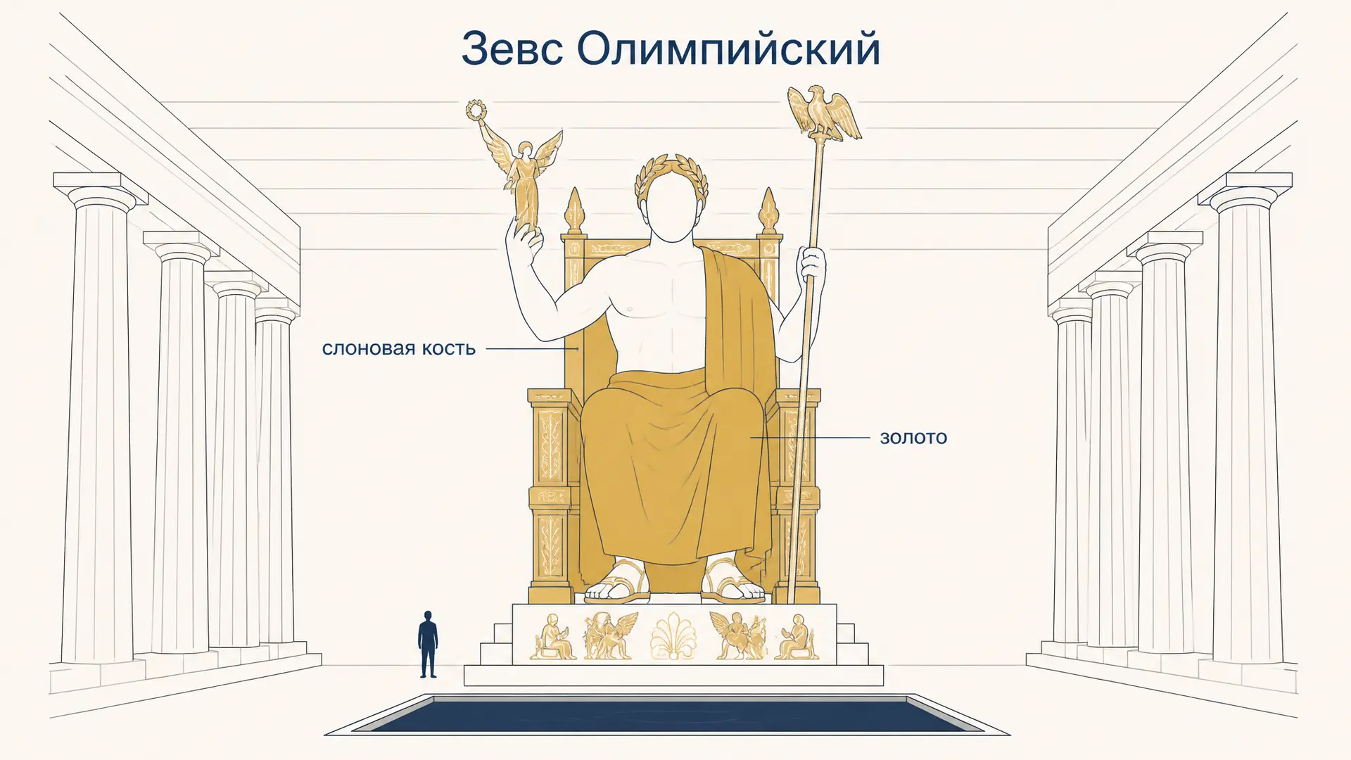 Фидий и Зевс Олимпийский: статуя, техника и судьба