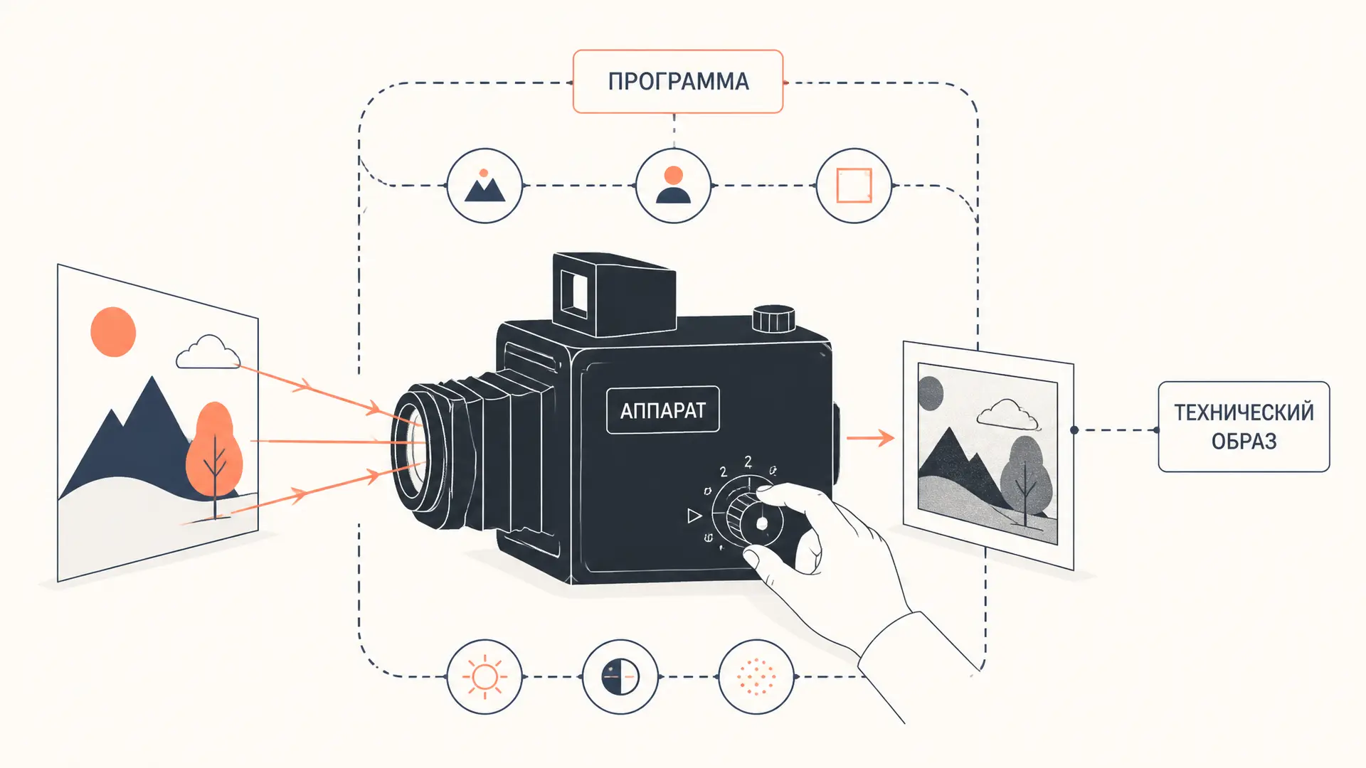 Философия фотографии Флюссера: аппарат и свобода