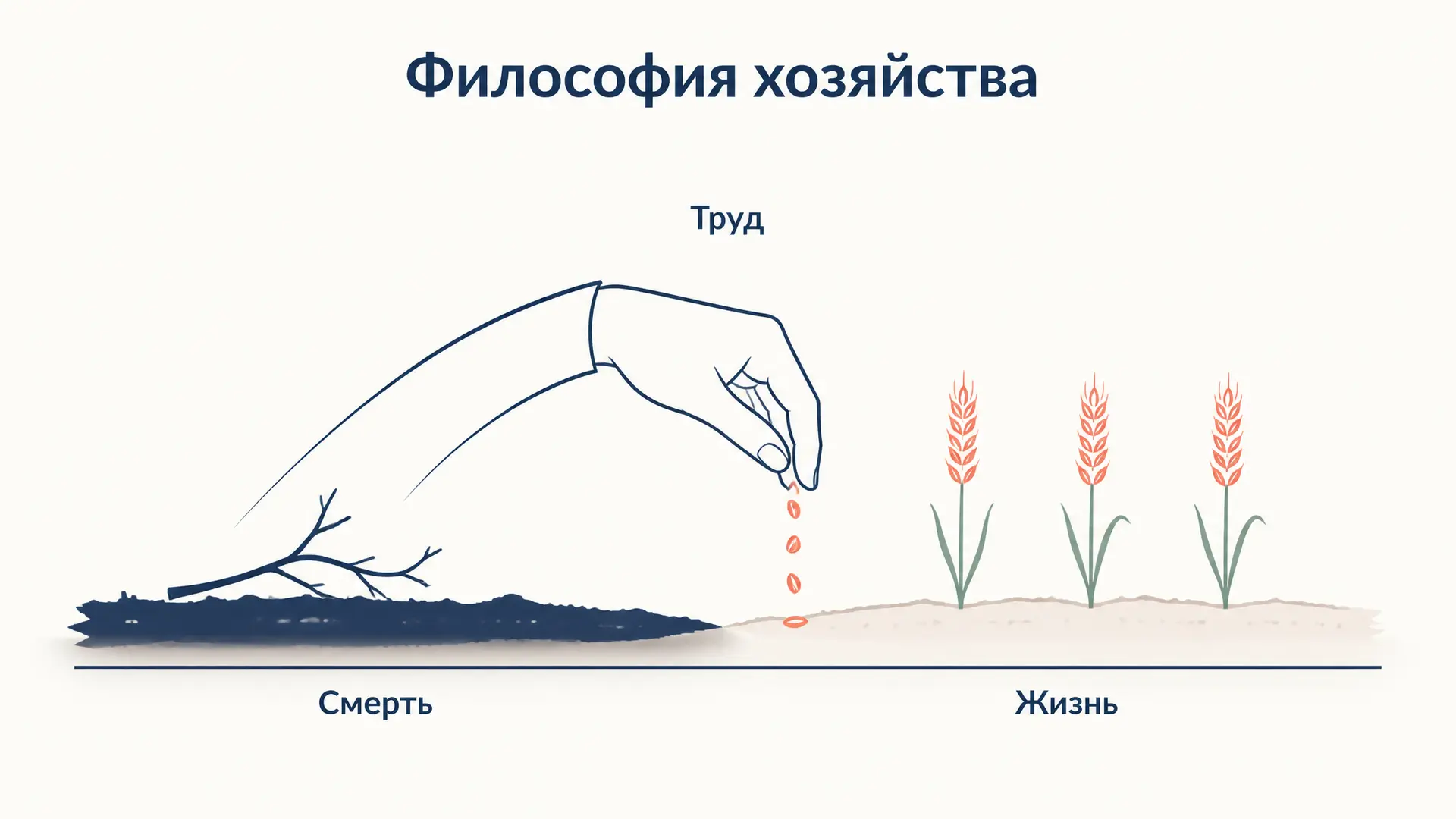 Философия хозяйства Булгакова: труд, София и жизнь