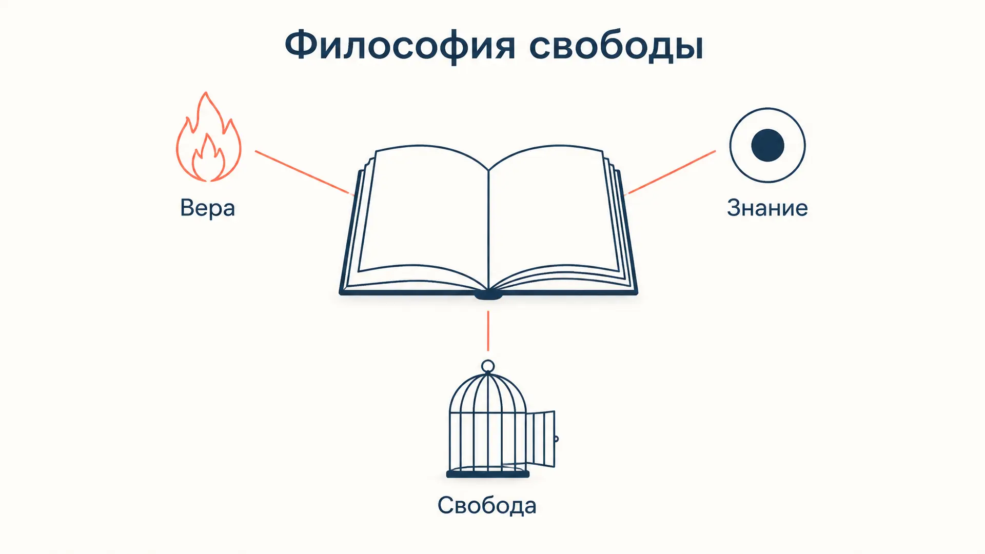Философия свободы Бердяева: книга 1911 года