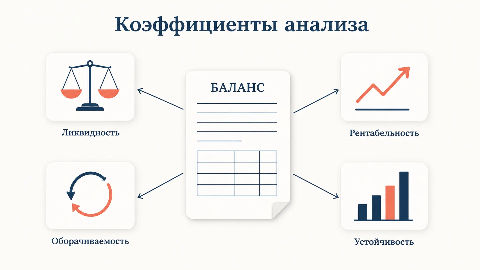 Финансовый анализ: коэффициенты и их чтение