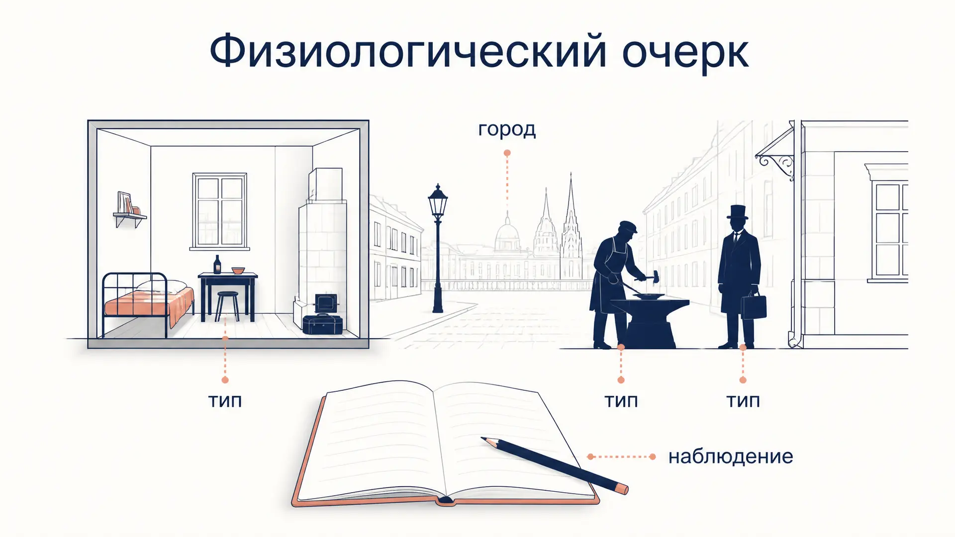 Физиологический очерк: жанр 1840-х годов