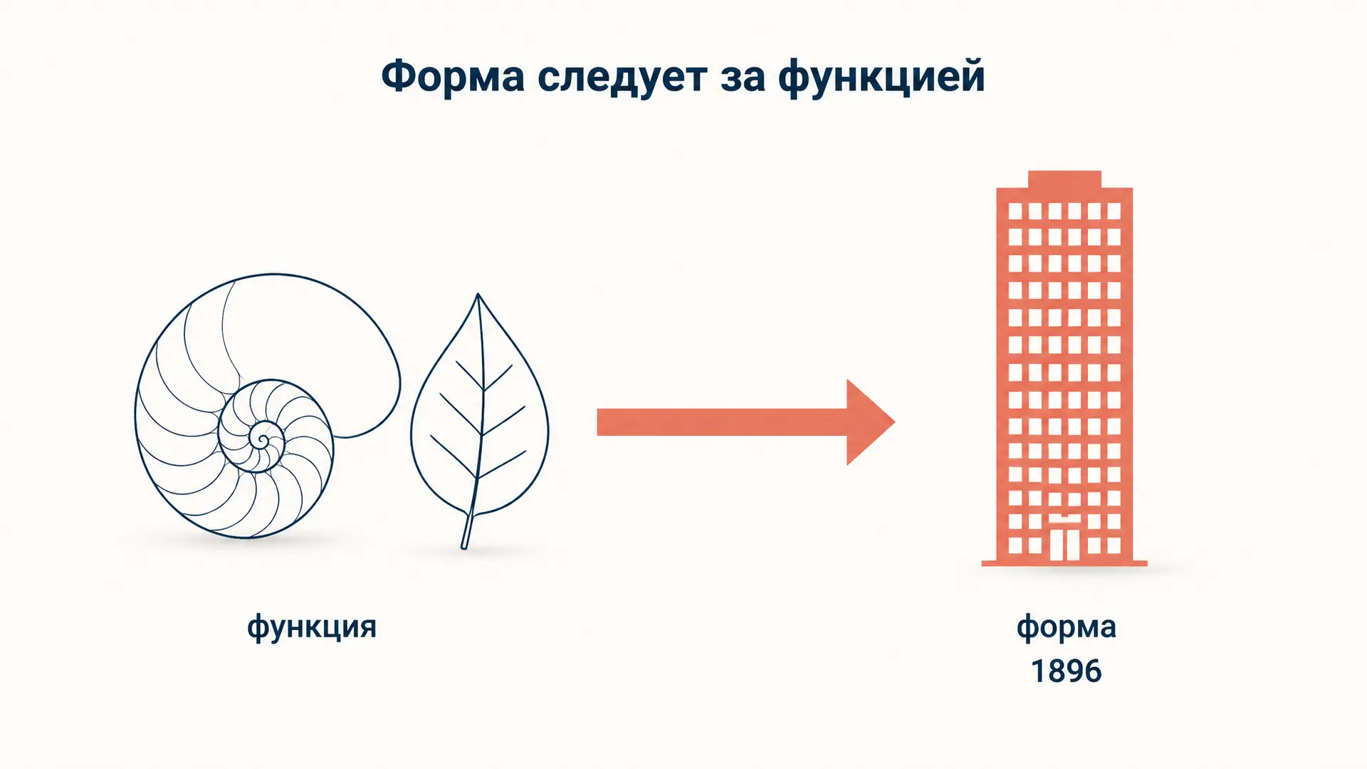 Форма следует за функцией: формула Салливена
