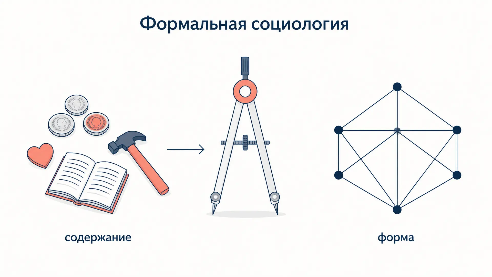 Формальная социология Зиммеля: формы обобществления