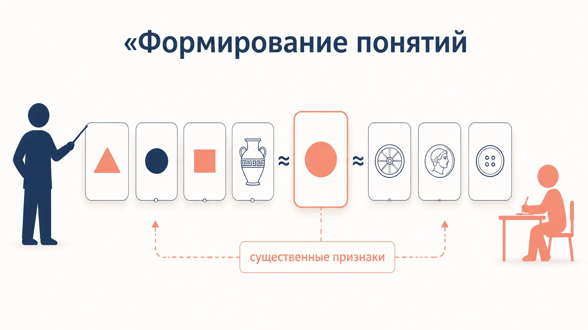 Формирование понятий у школьников: этапы и приемы