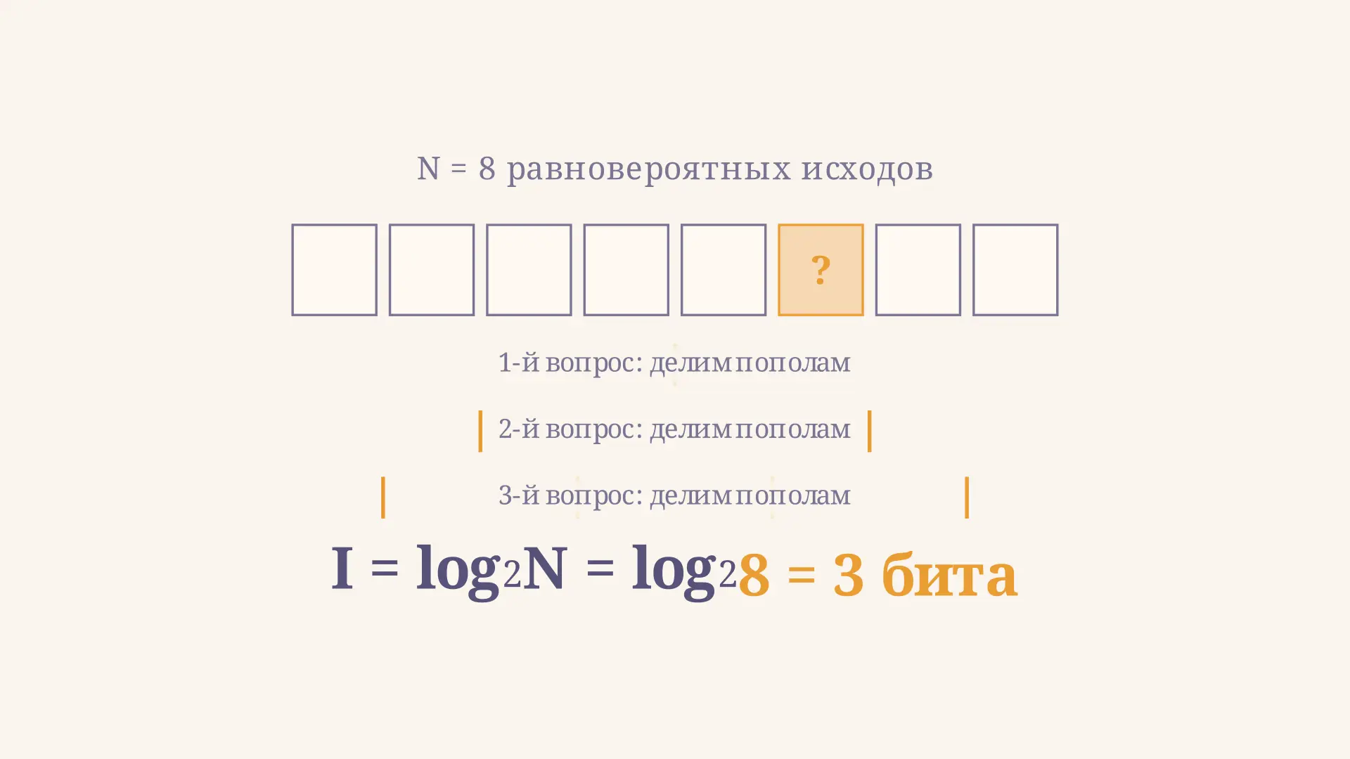 Формула Шеннона: количество информации в битах
