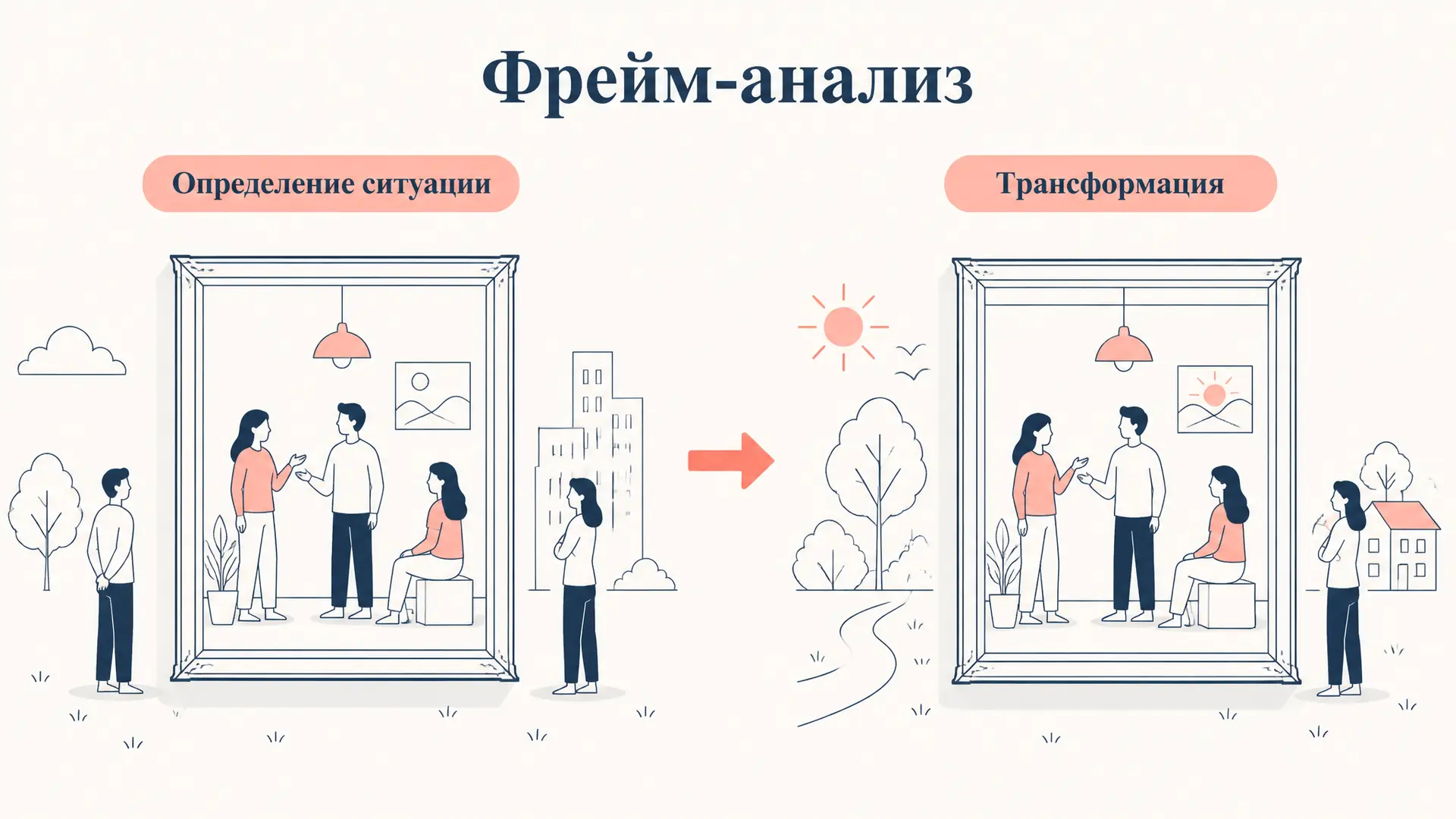Фрейм-анализ Гофмана: структура определения ситуации