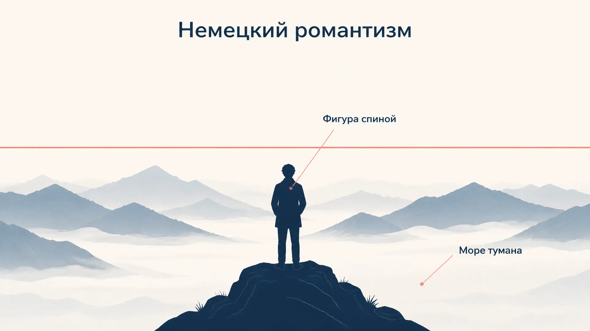 Фридрих и романтизм: пейзаж как религиозное переживание