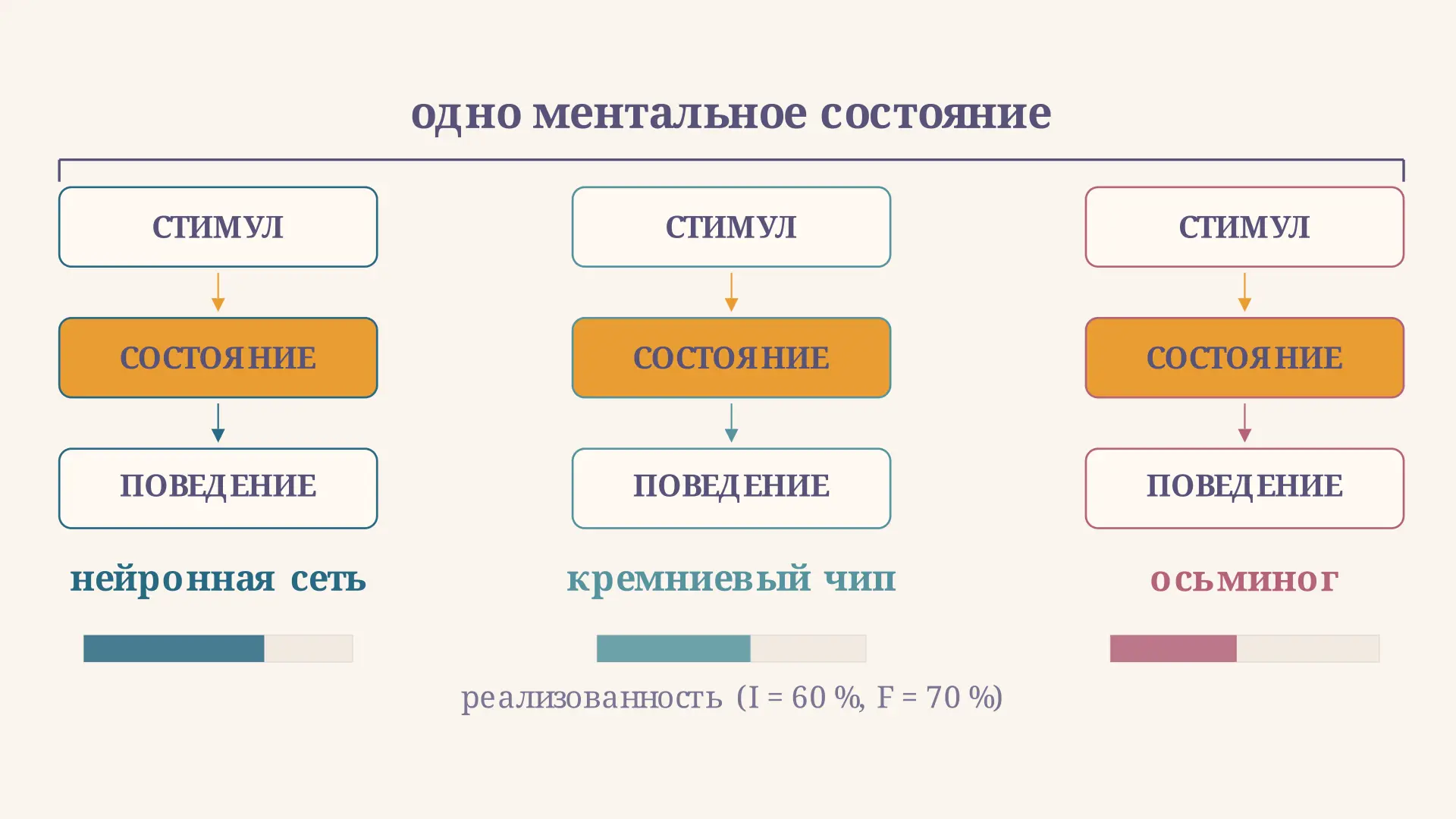 Функционализм сознания: теория и аргументы
