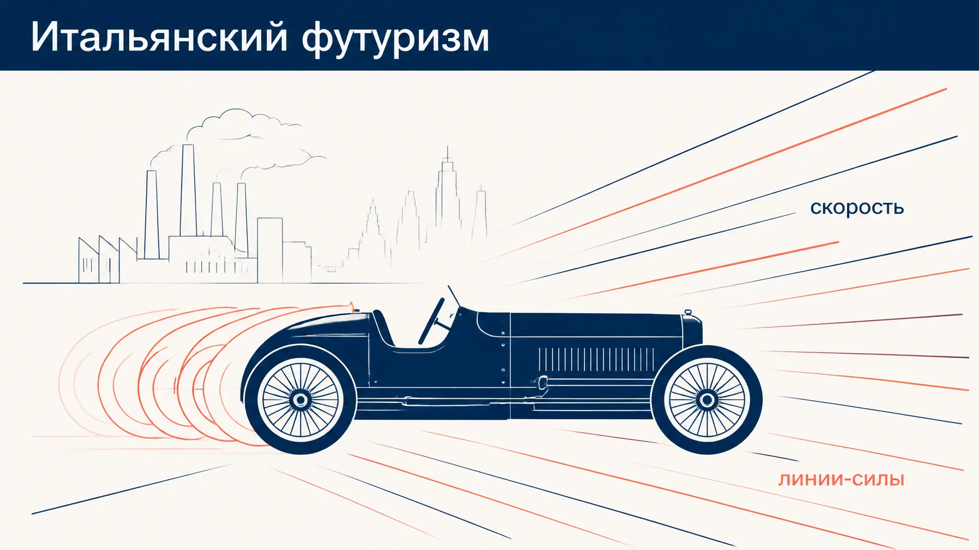 Итальянский футуризм: манифест, приёмы, ключевые работы
