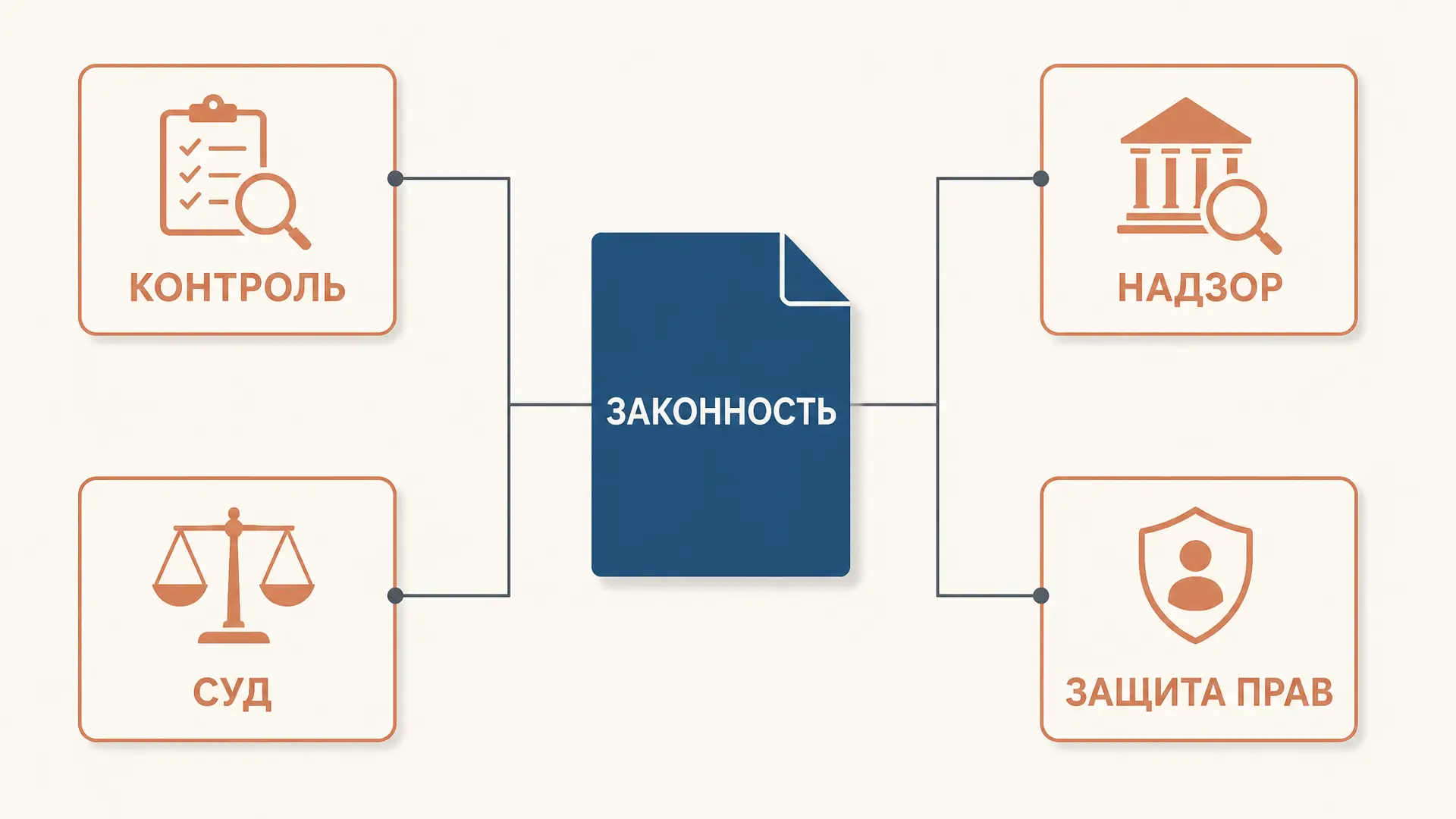 Гарантии законности: система защиты права