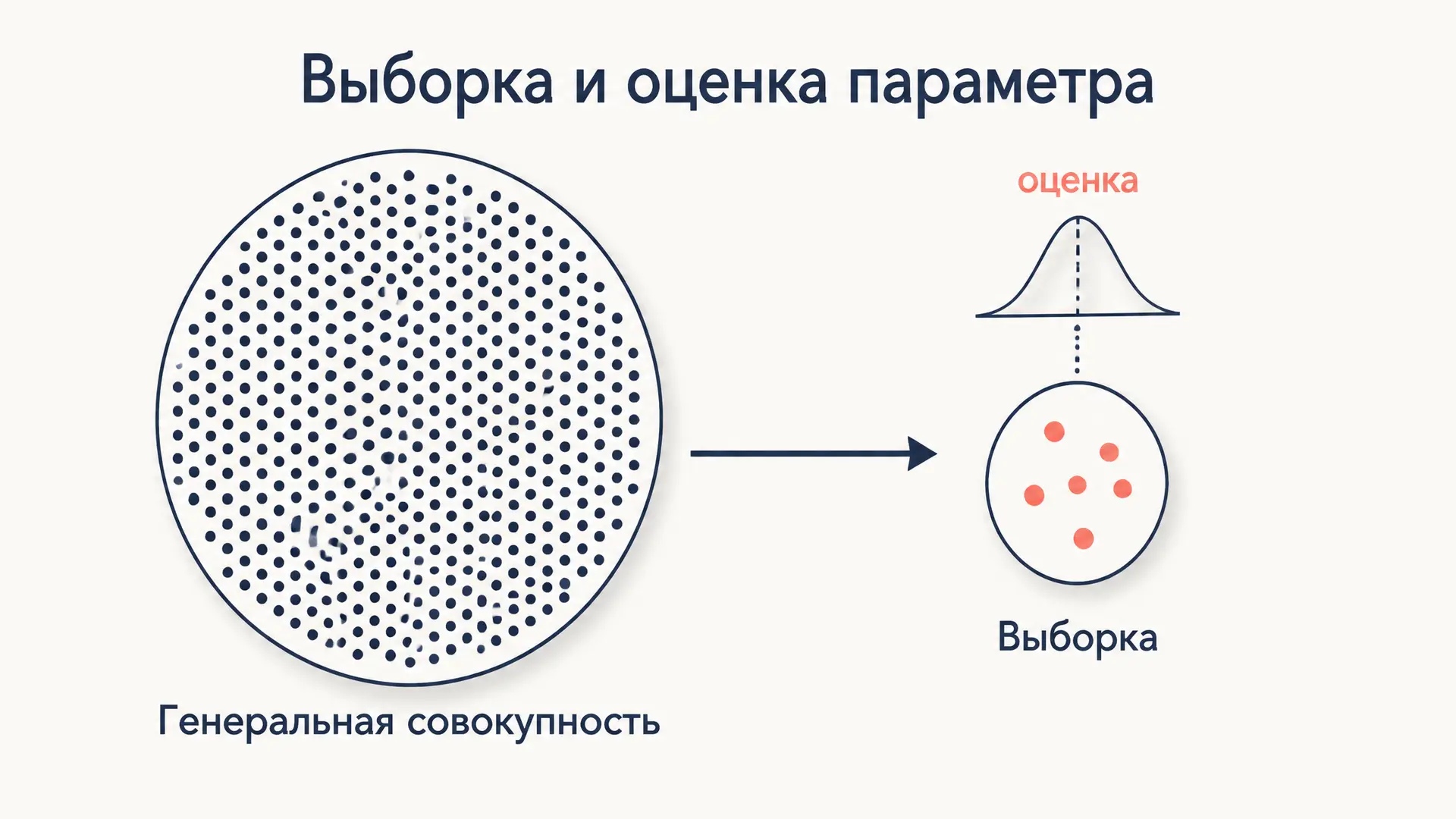 Генеральная совокупность и выборка в статистике