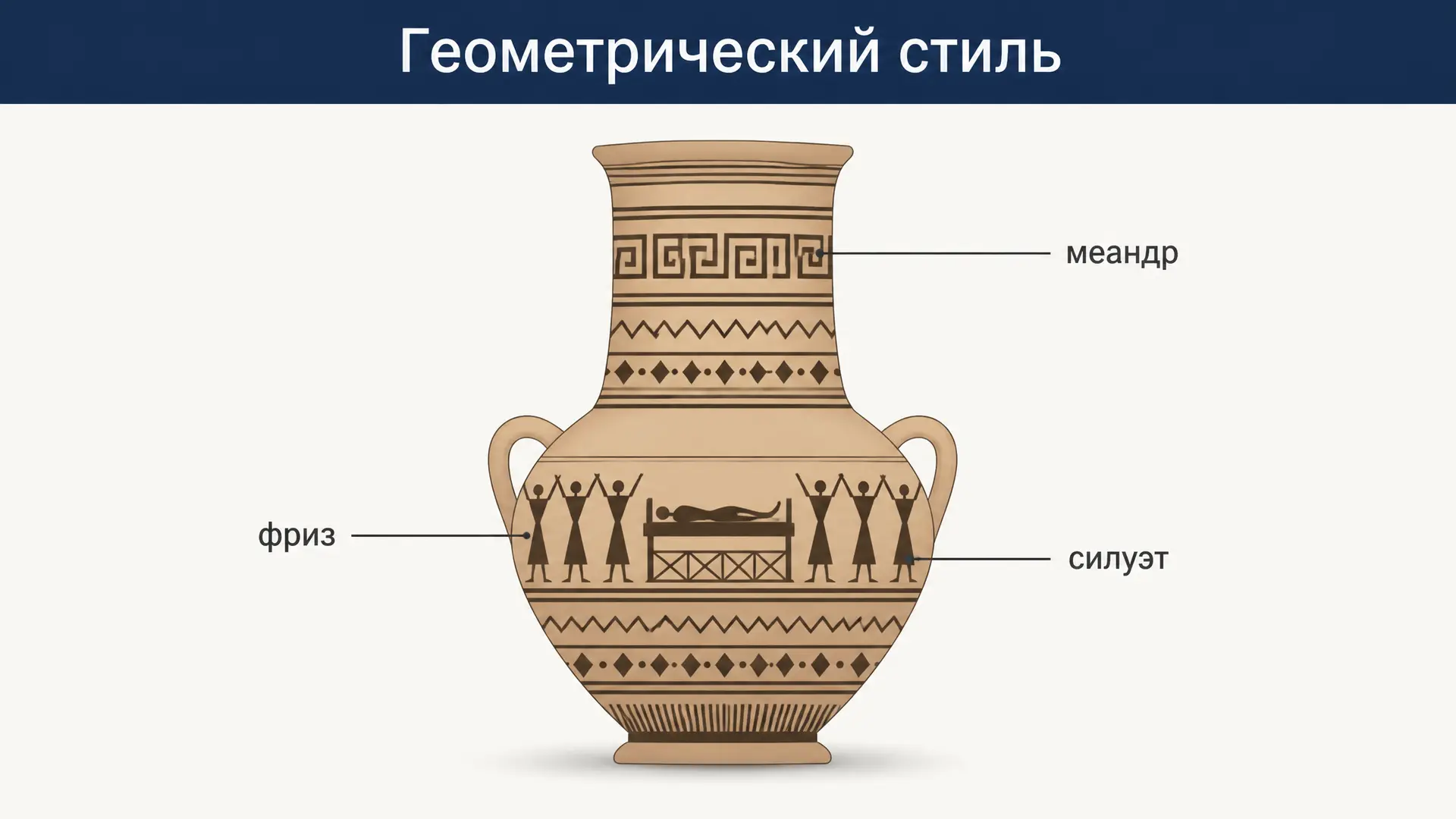 Геометрический стиль вазописи: меандр, фризы и Дипилон
