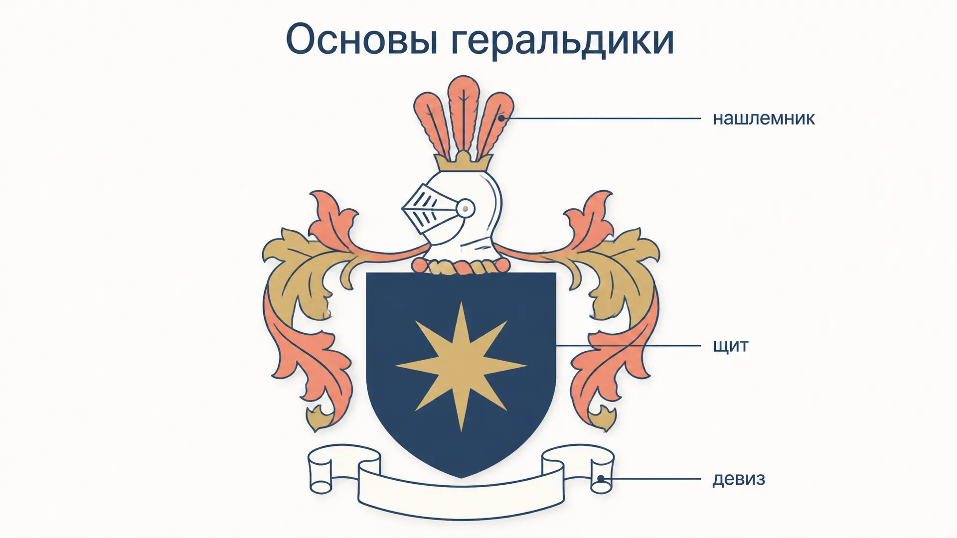 Основы геральдики: щит, тинктуры, фигуры и блазон