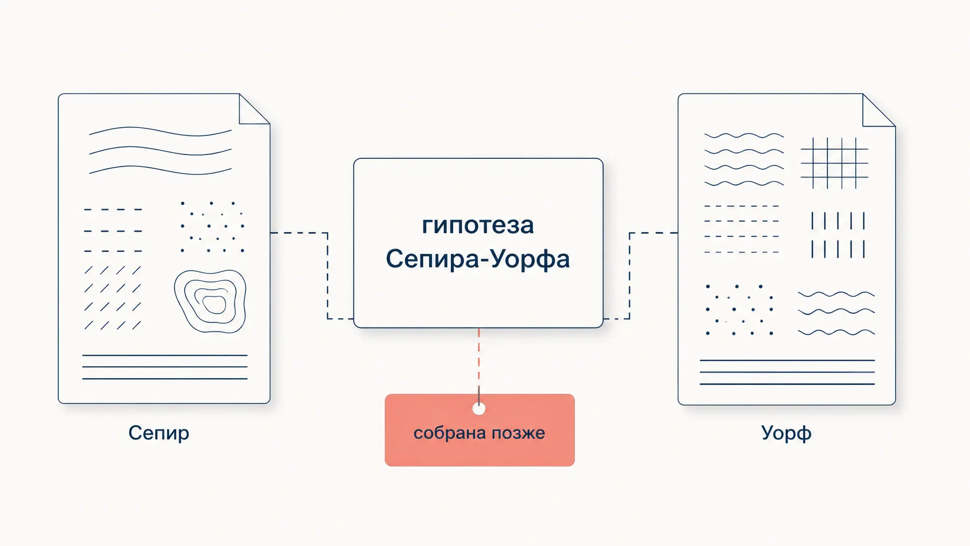 Гипотеза Сепира-Уорфа: история идеи и её проверок