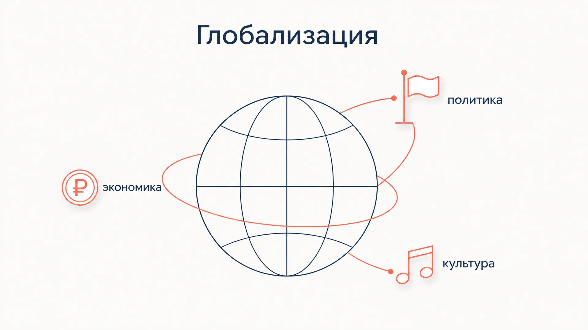 Глобализация в социологии: спор, измерения, глокализация