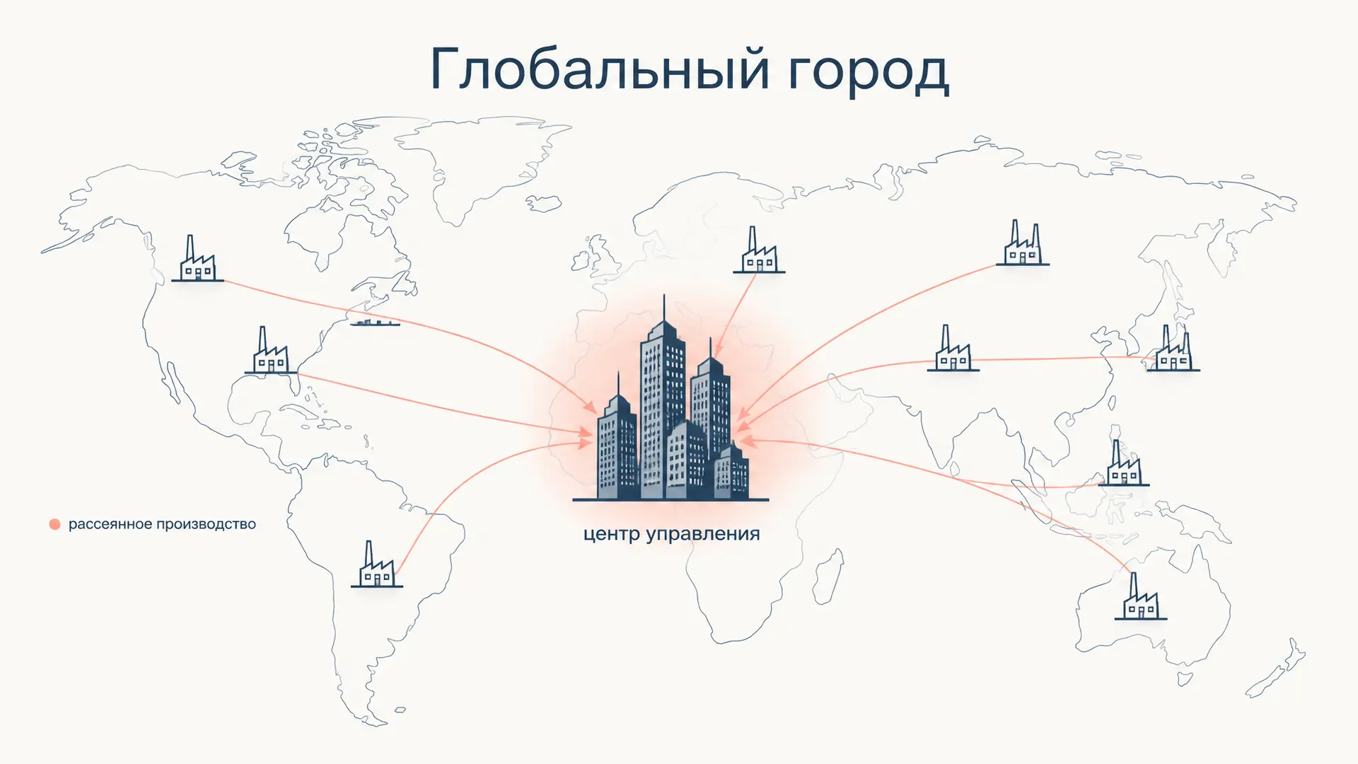 Глобальный город Сассен: концепция, сеть и критика