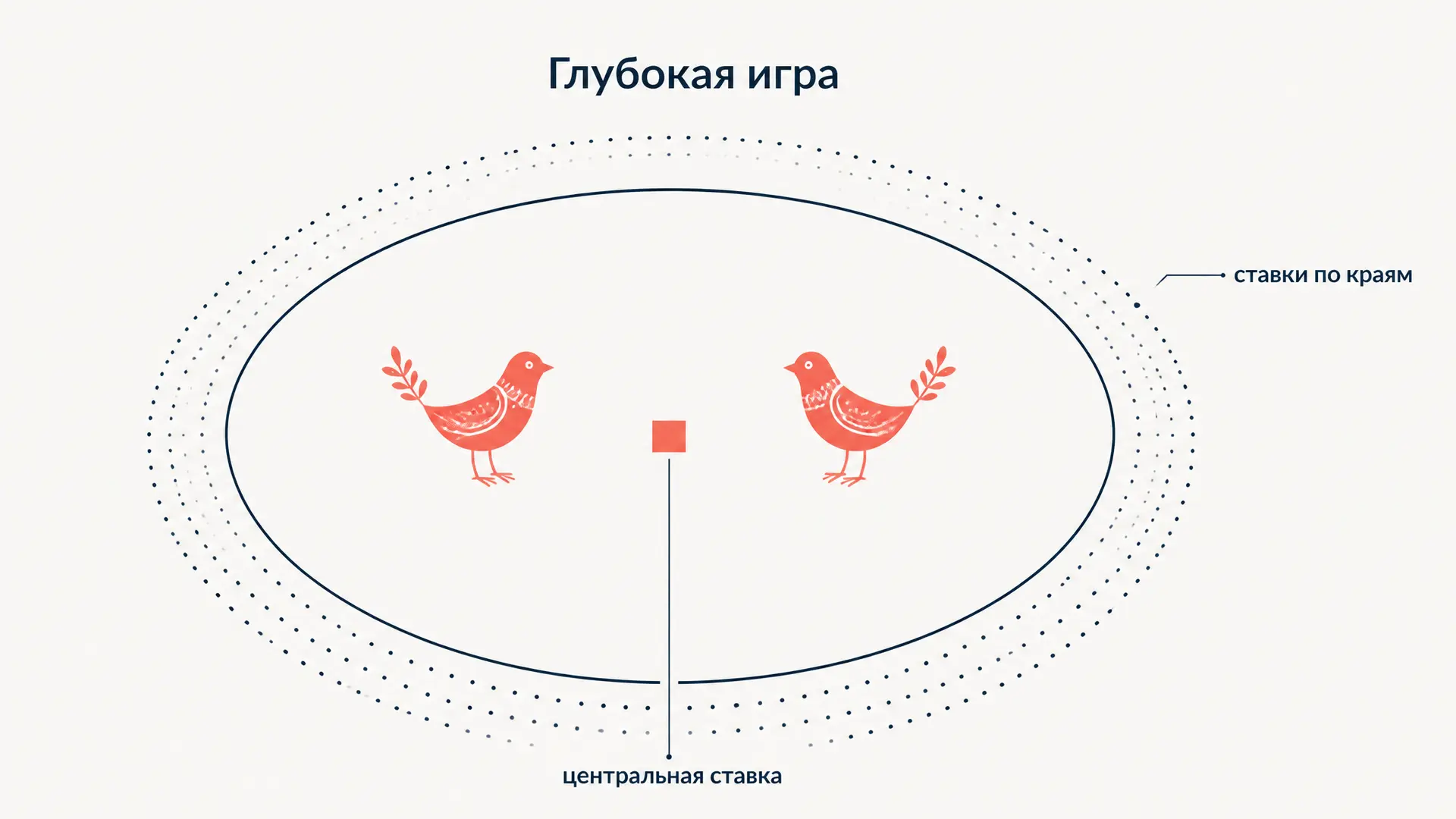 Глубокая игра Гирца: петушиные бои у балийцев