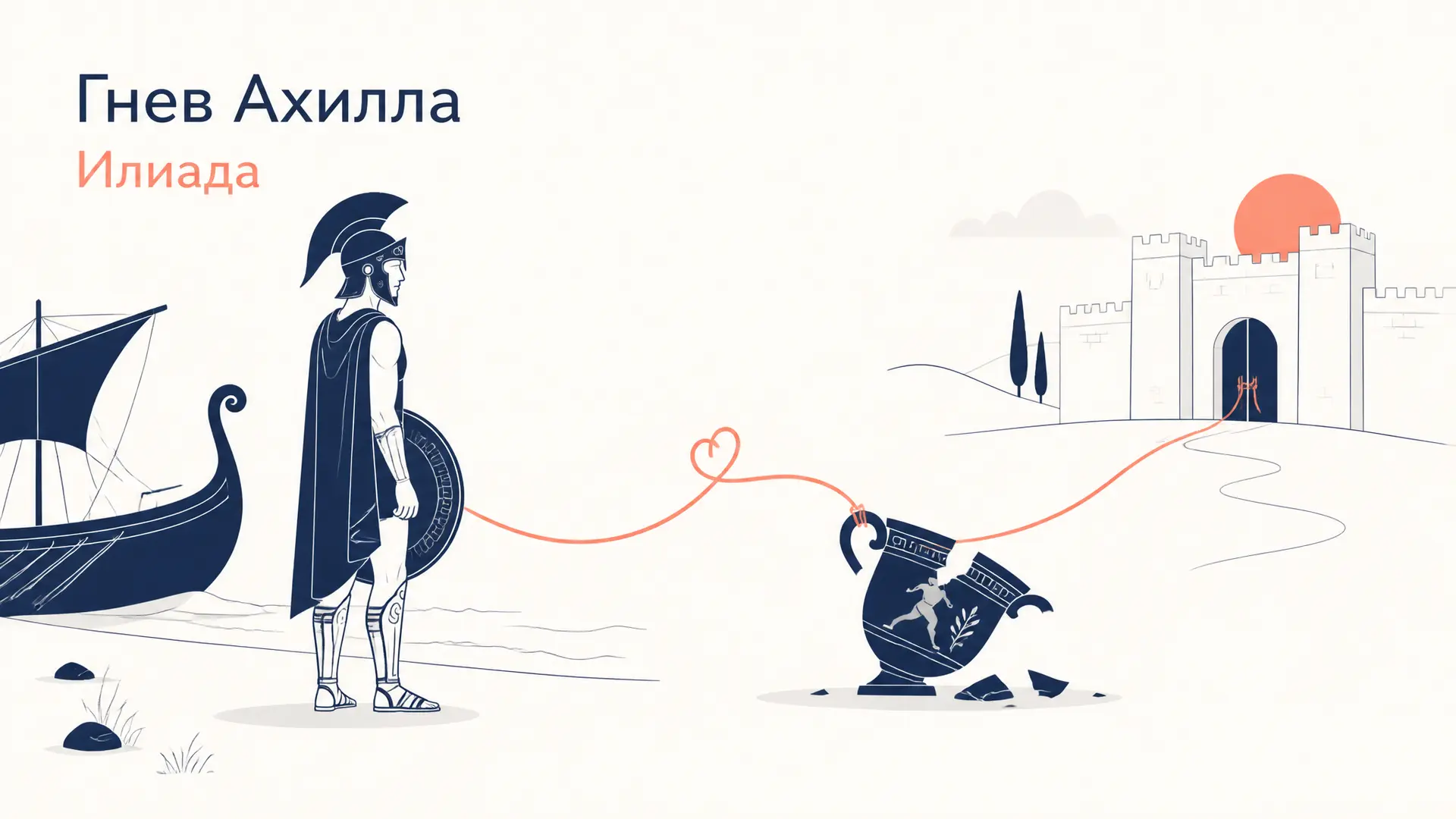 Гнев Ахилла в Илиаде: сюжет и смысл