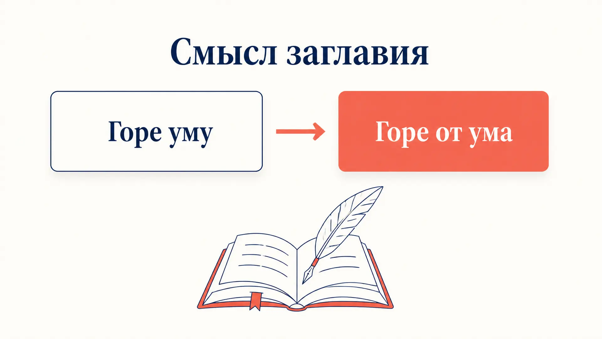 Горе от ума: смысл названия комедии Грибоедова
