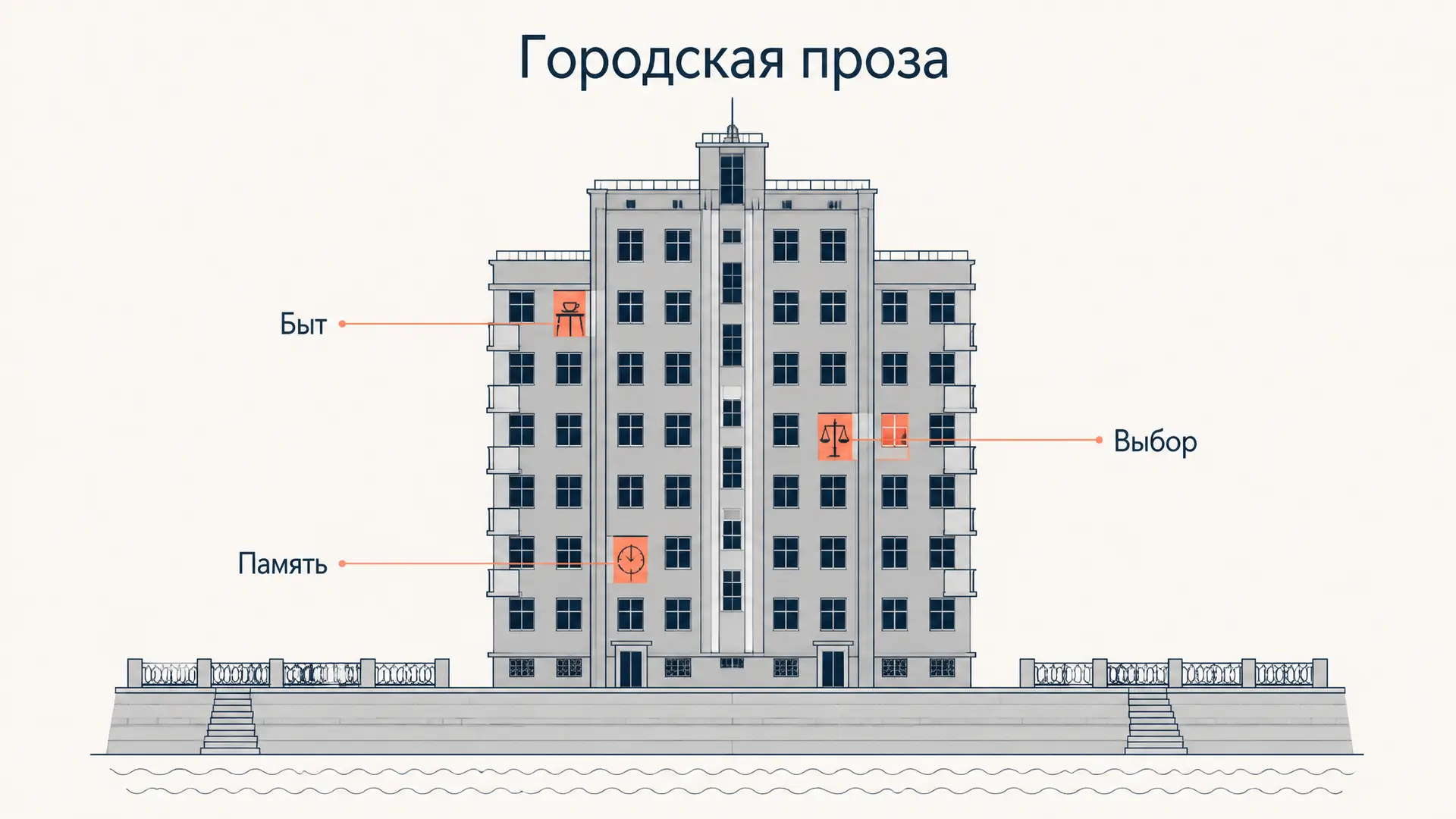Городская проза Трифонова: быт, совесть и память