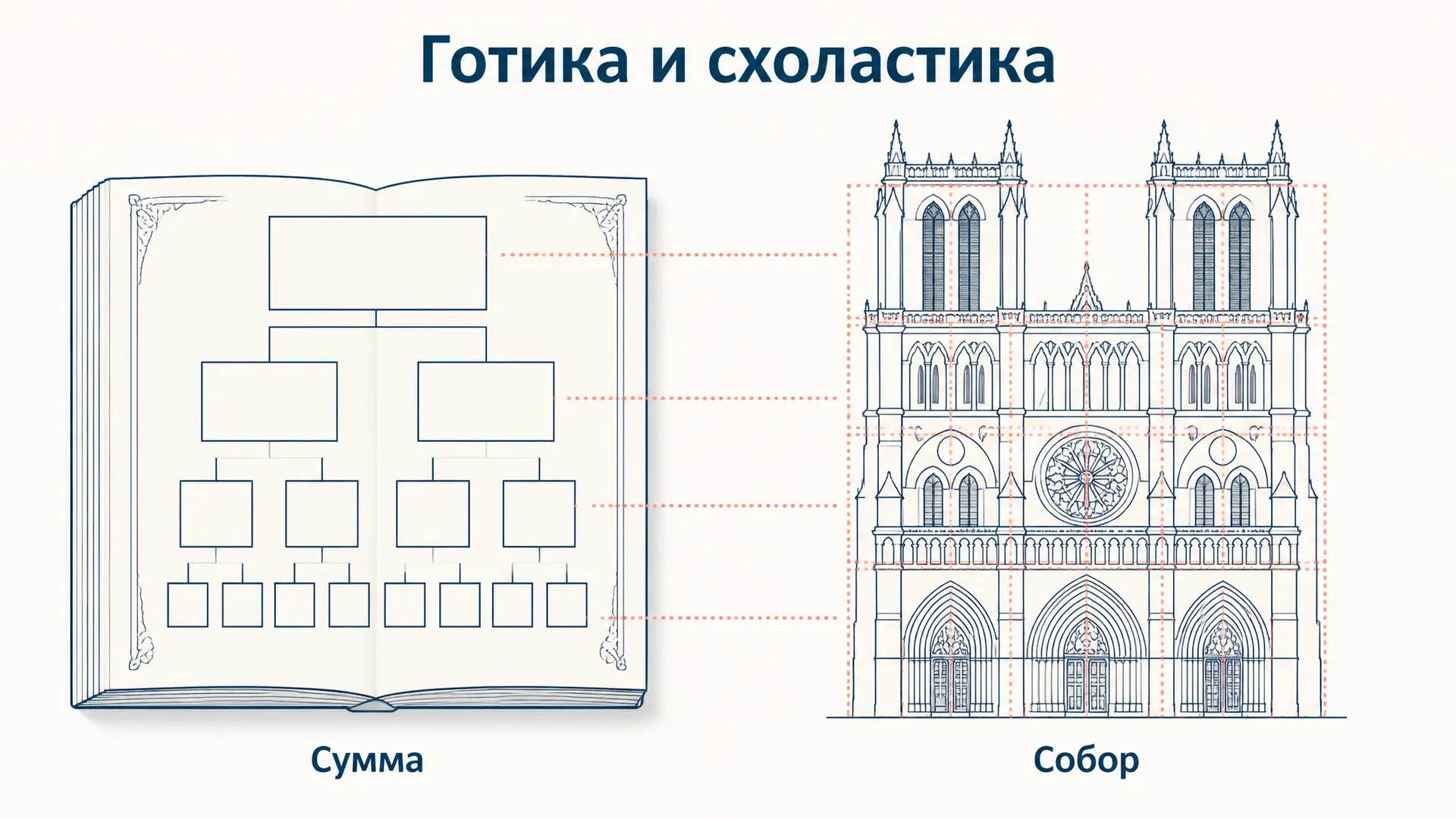 Готическая архитектура и схоластика: тезис Панофского