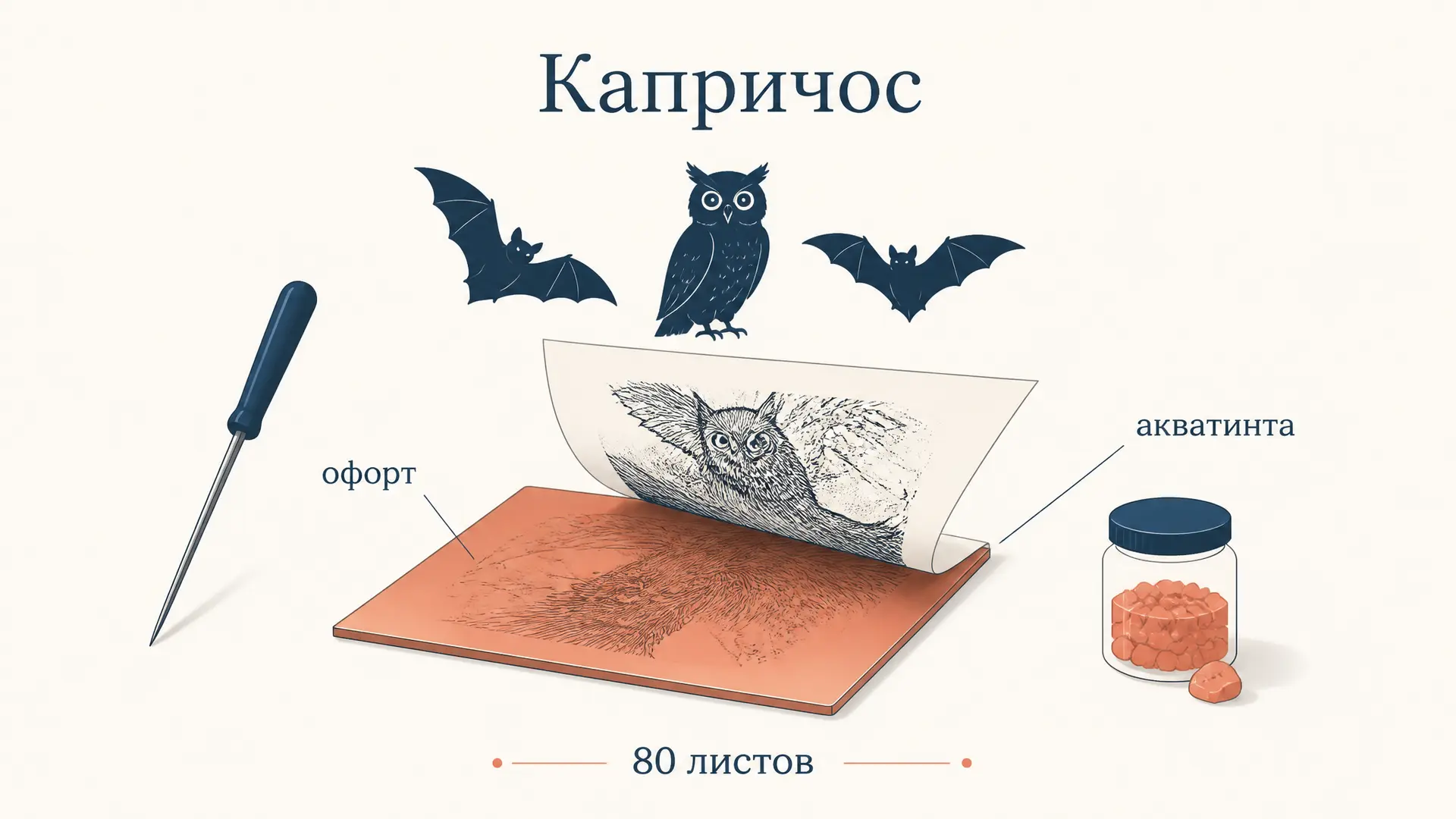 Гойя, Капричос: как читать серию офортов 1799 года