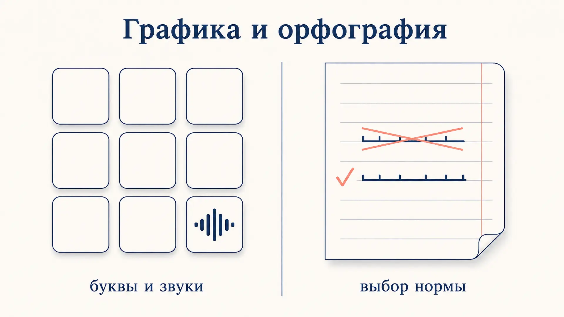 Графика и орфография: чем различаются разделы