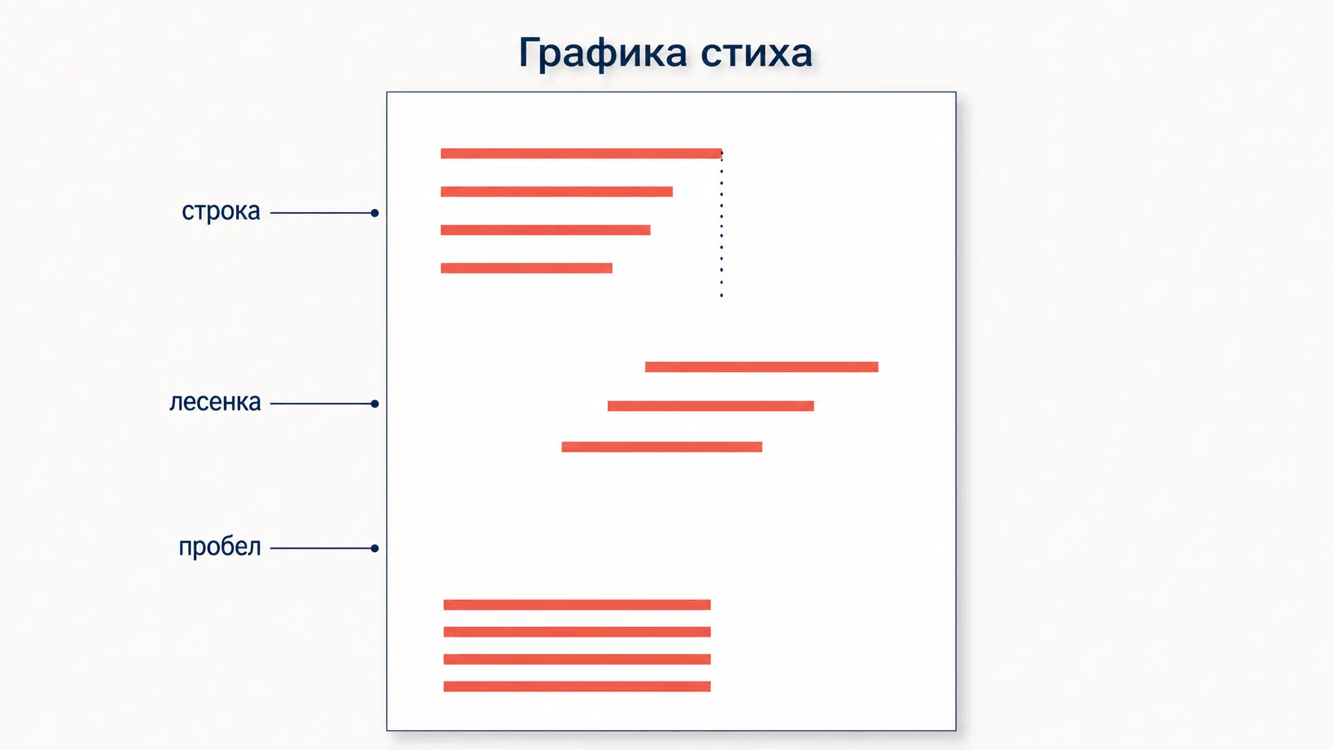 Графика стиха: как запись текста работает на смысл