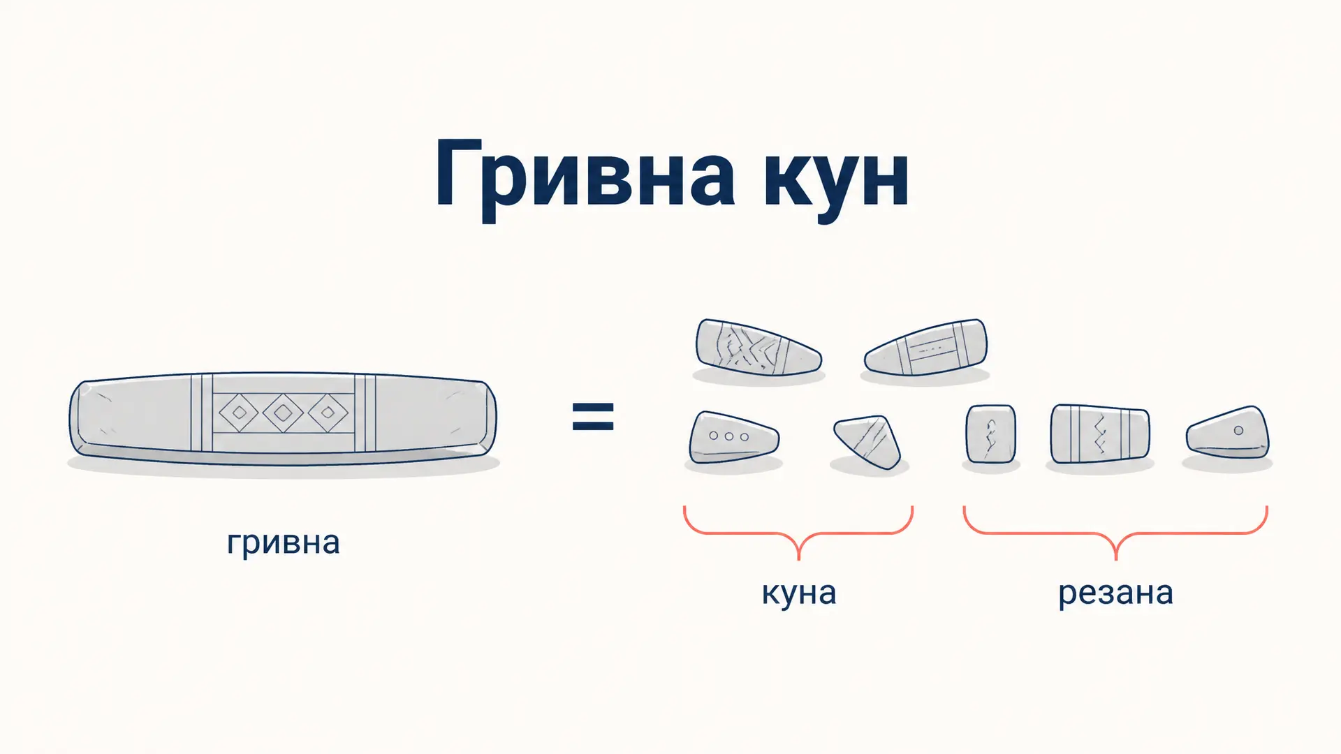 Гривна кун: куны, ногаты и резаны в Древней Руси