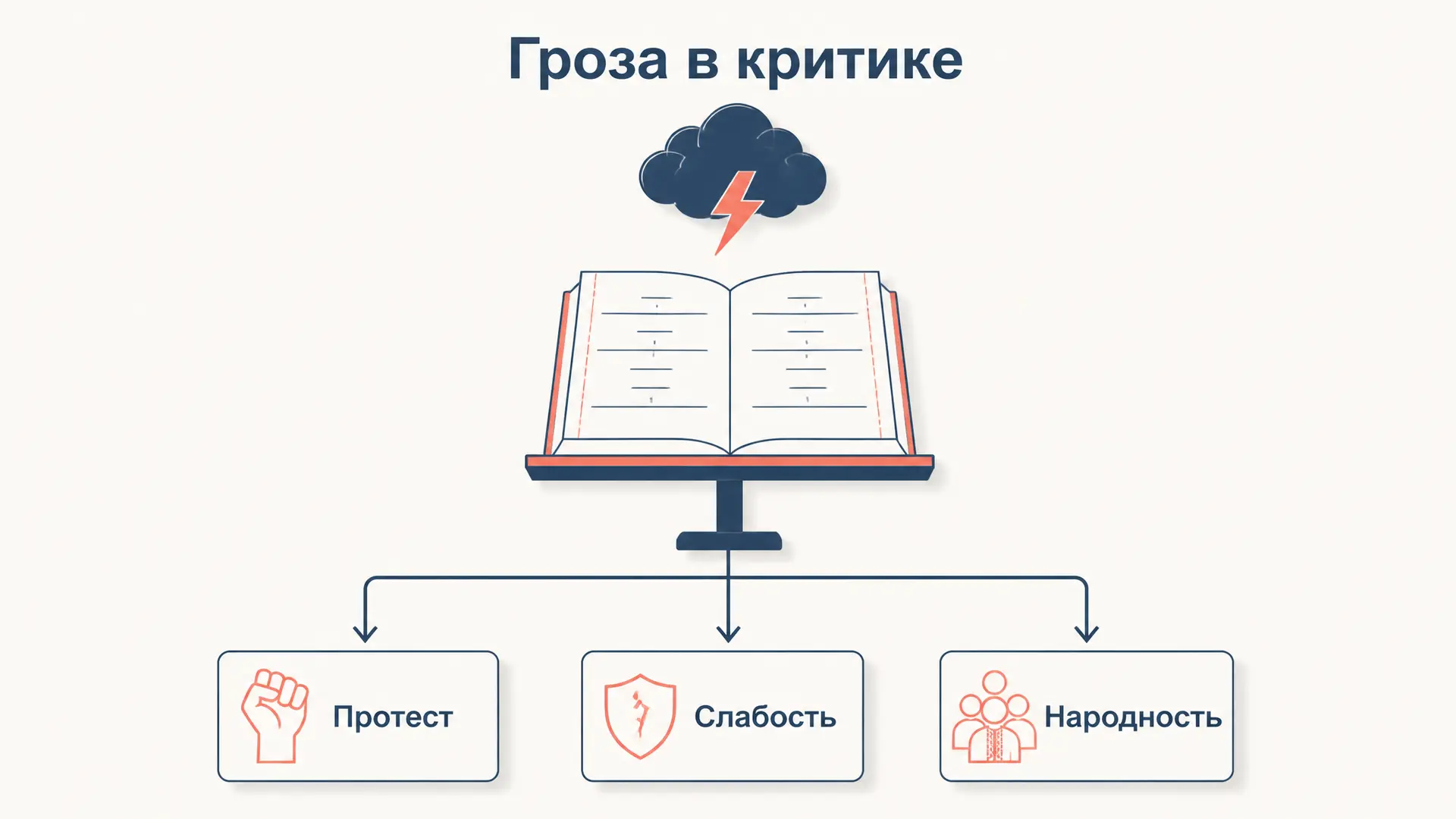 «Гроза» Островского в критике: спор о смысле пьесы