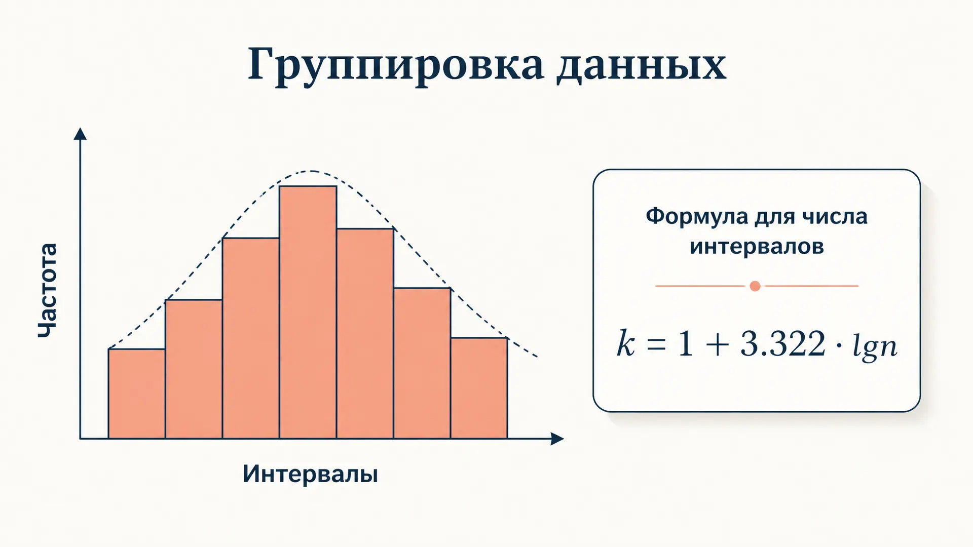 Группировка статистических данных: интервалы и ряды