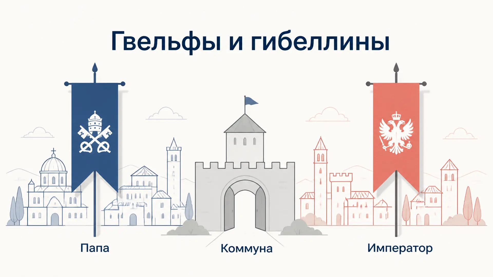 Гвельфы и гибеллины: папы, императоры и города