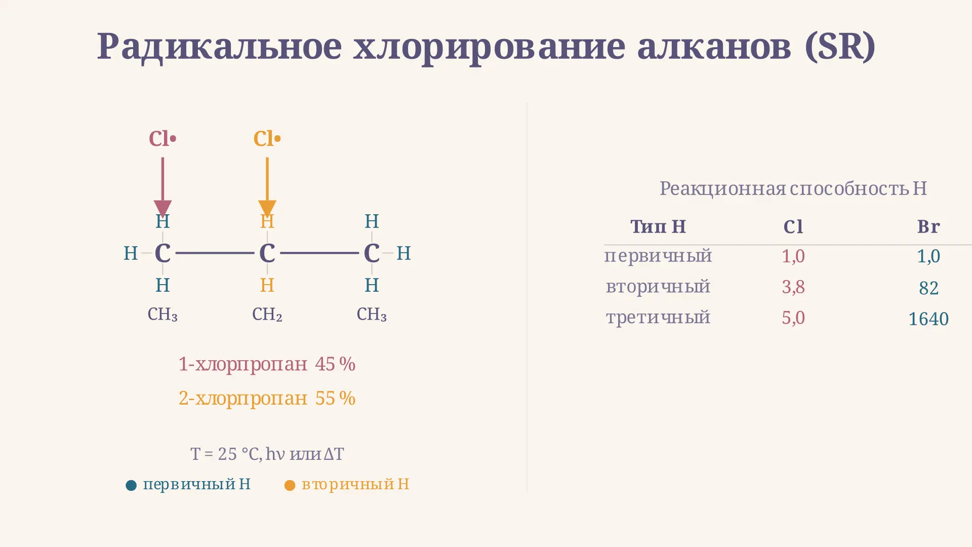 Реакции замещения алканов: механизм и продукты
