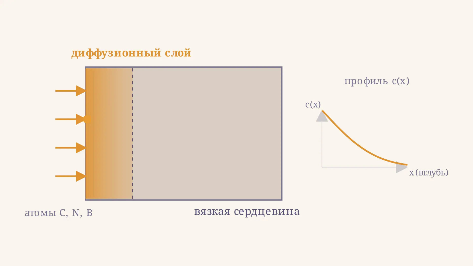 Химико-термическая обработка сталей: виды и режимы