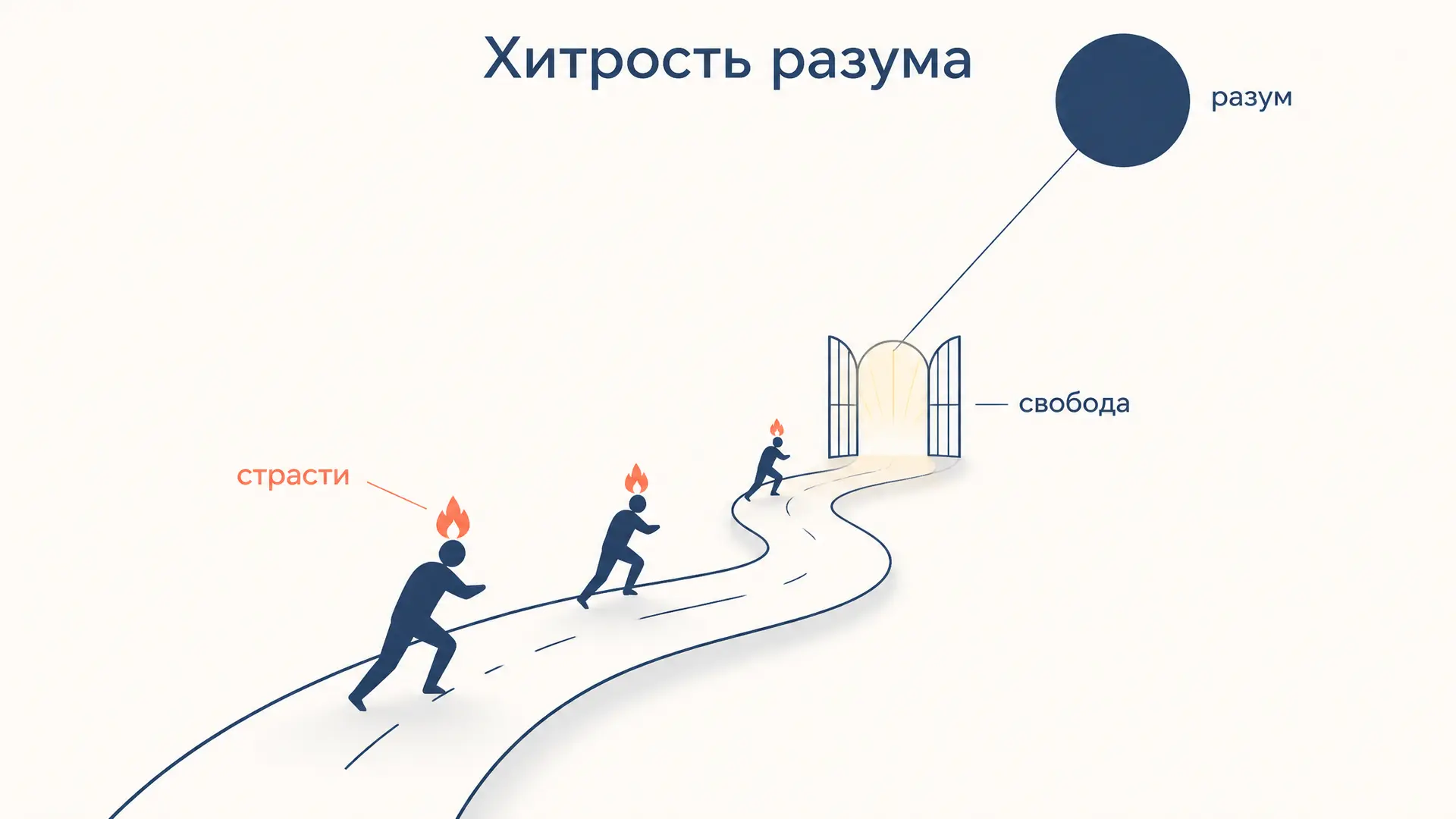 Хитрость разума у Гегеля: как страсти творят историю