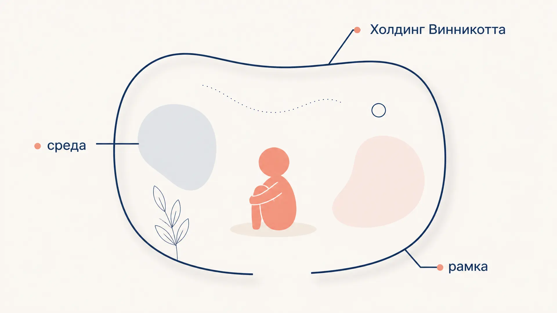 Холдинг по Винникотту: среда и терапевтическая рамка